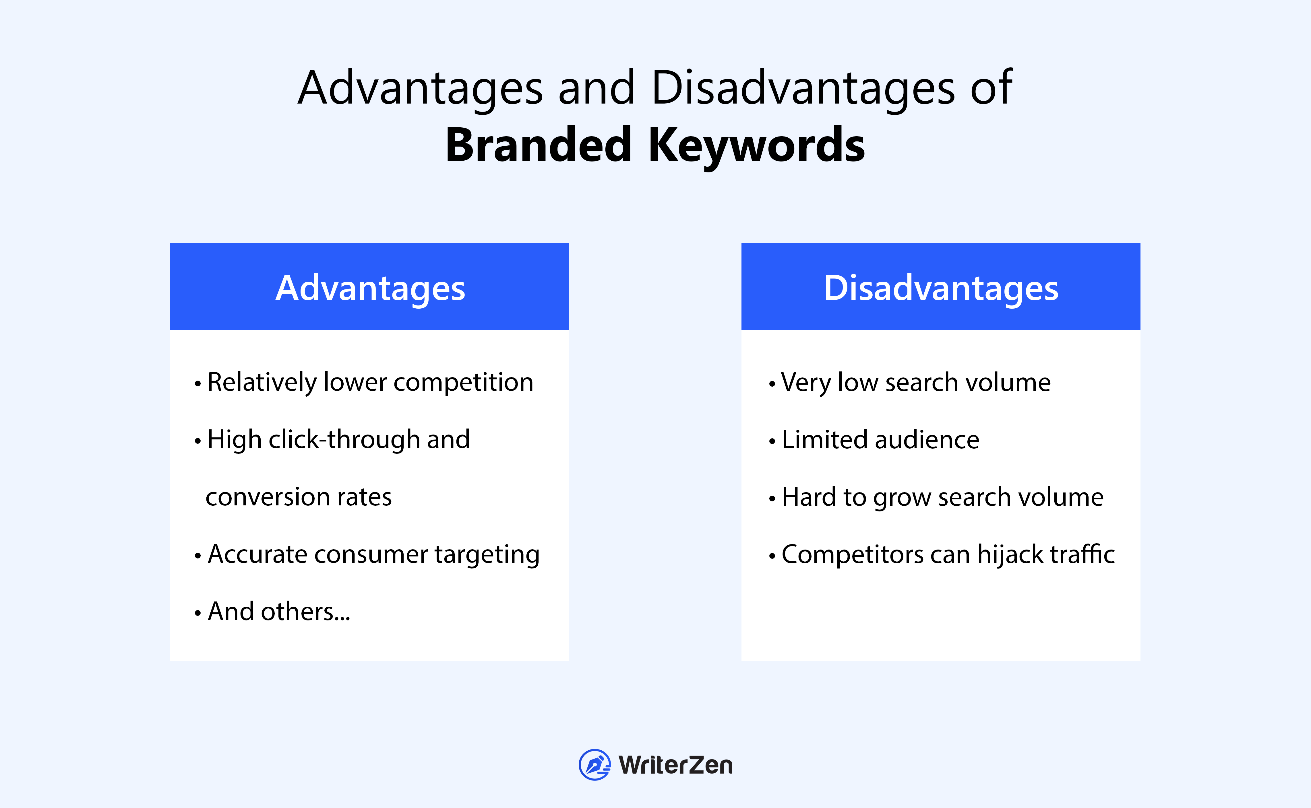 Advantages and disadvantages of branded keywords