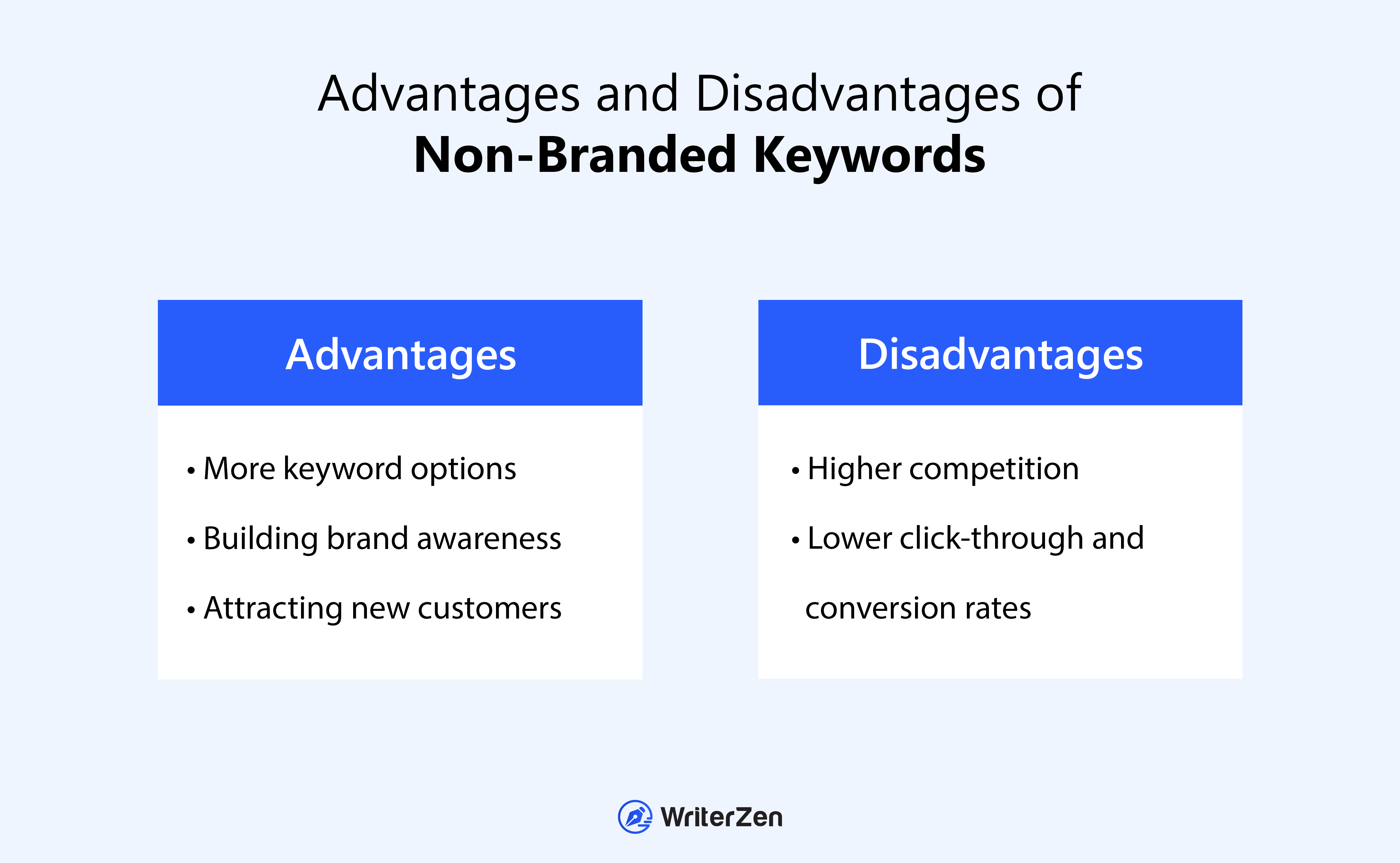 Benefits and drawbacks of non branded keywords