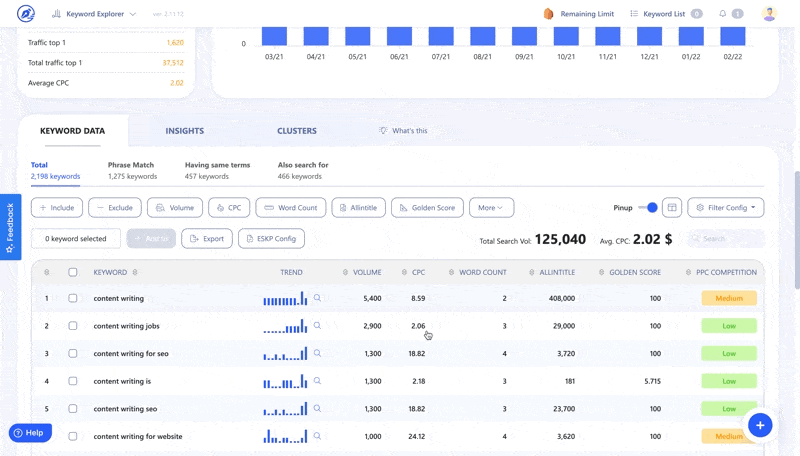 Keyword Research Workflow: How to Simplify Yours & Craft Quality Content At a Go