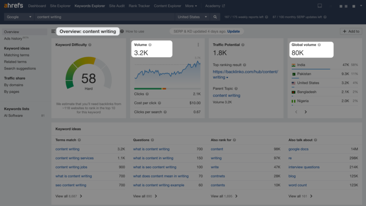Keyword Research Workflow: How to Simplify Yours & Craft Quality Content At a Go