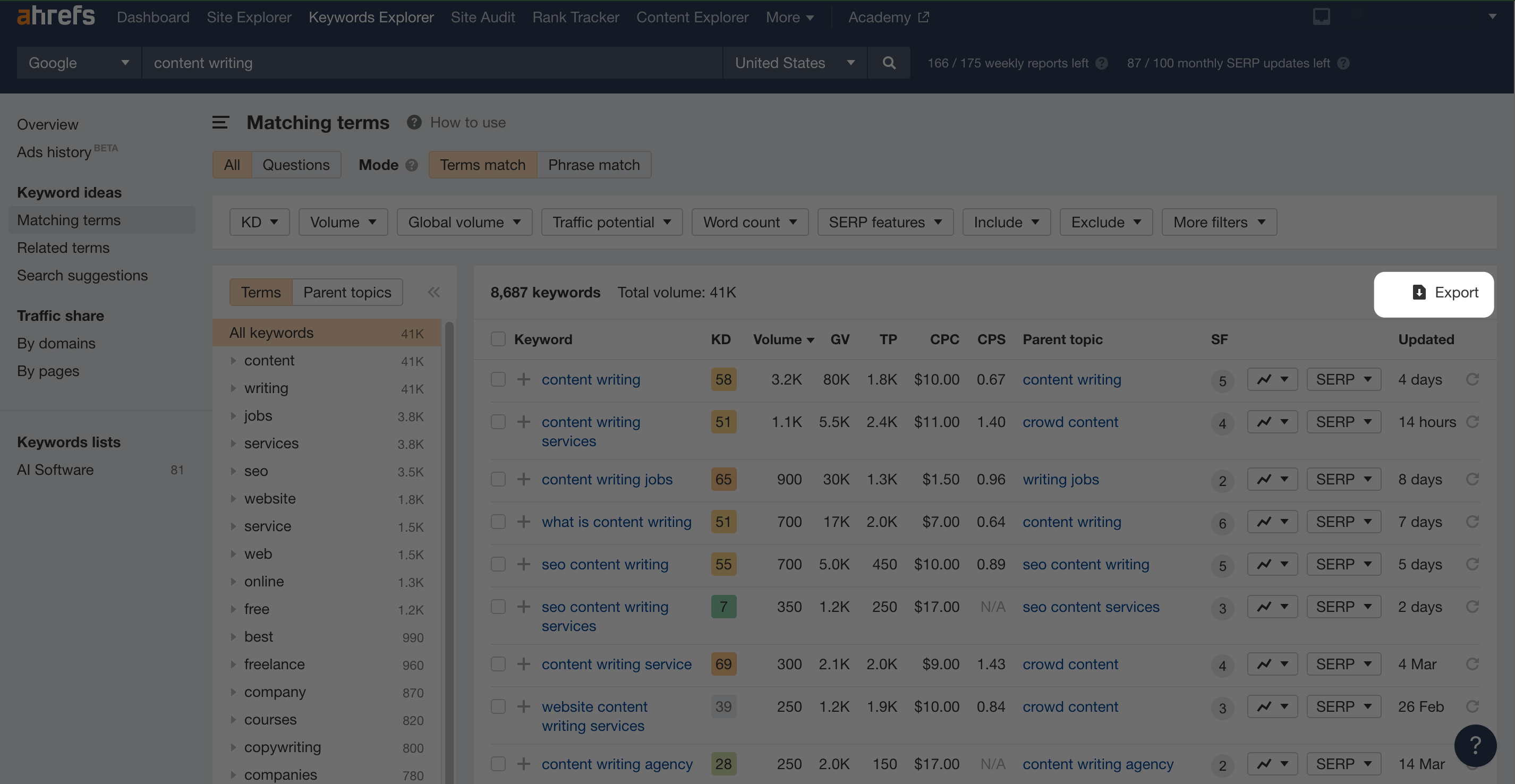 Keyword Research Workflow: How to Simplify Yours & Craft Quality Content At a Go