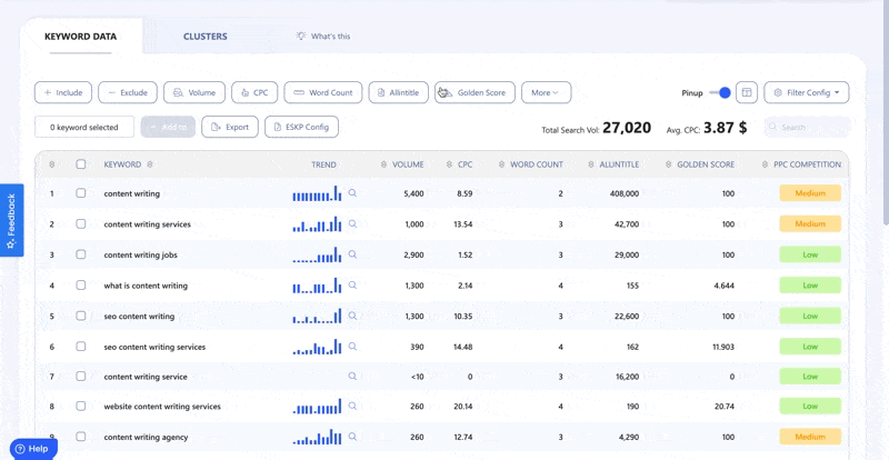 Keyword Research Workflow: How to Simplify Yours & Craft Quality Content At a Go