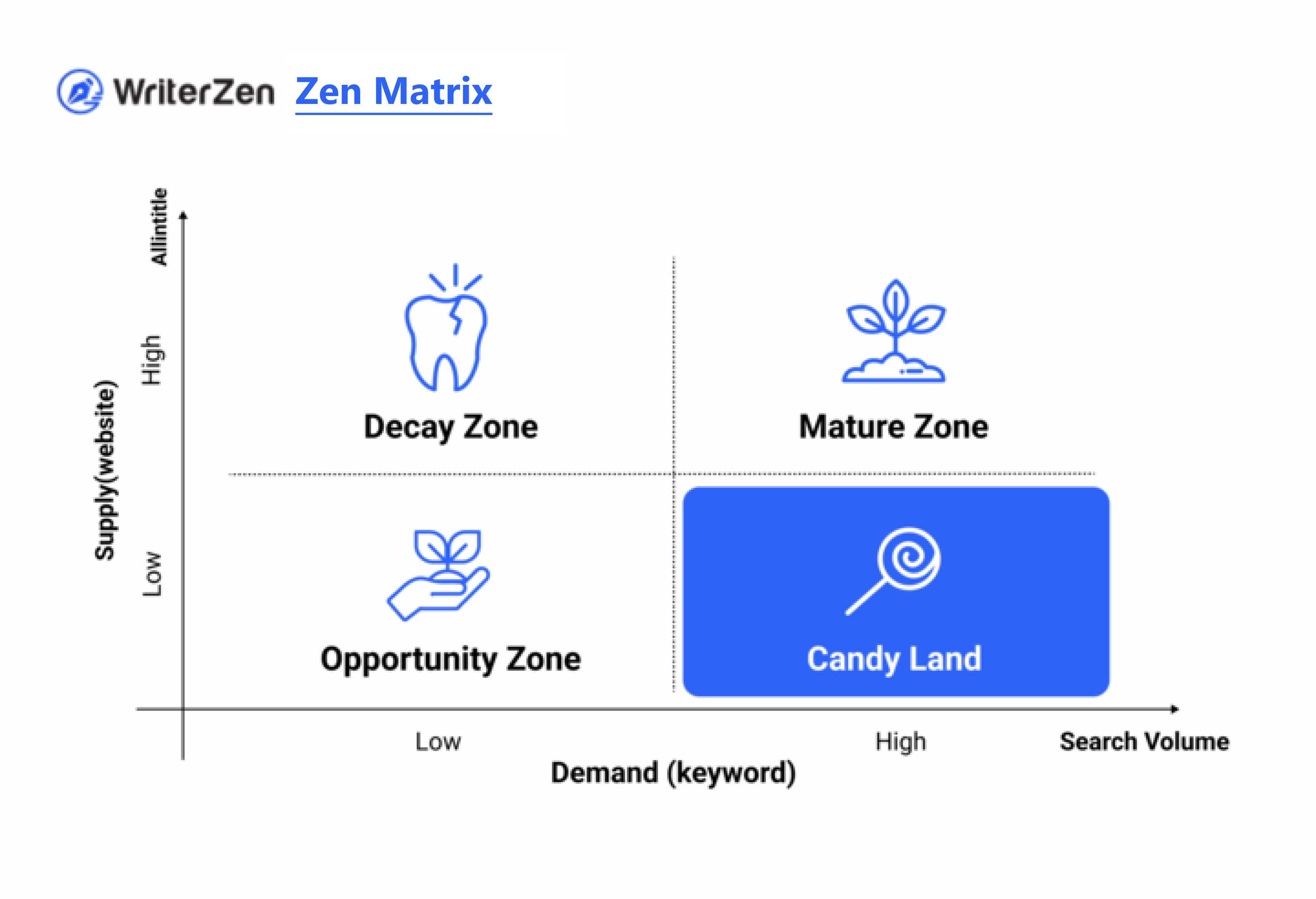 Zen Matrix: A Beginner’s Guide to Effective Keyword Research