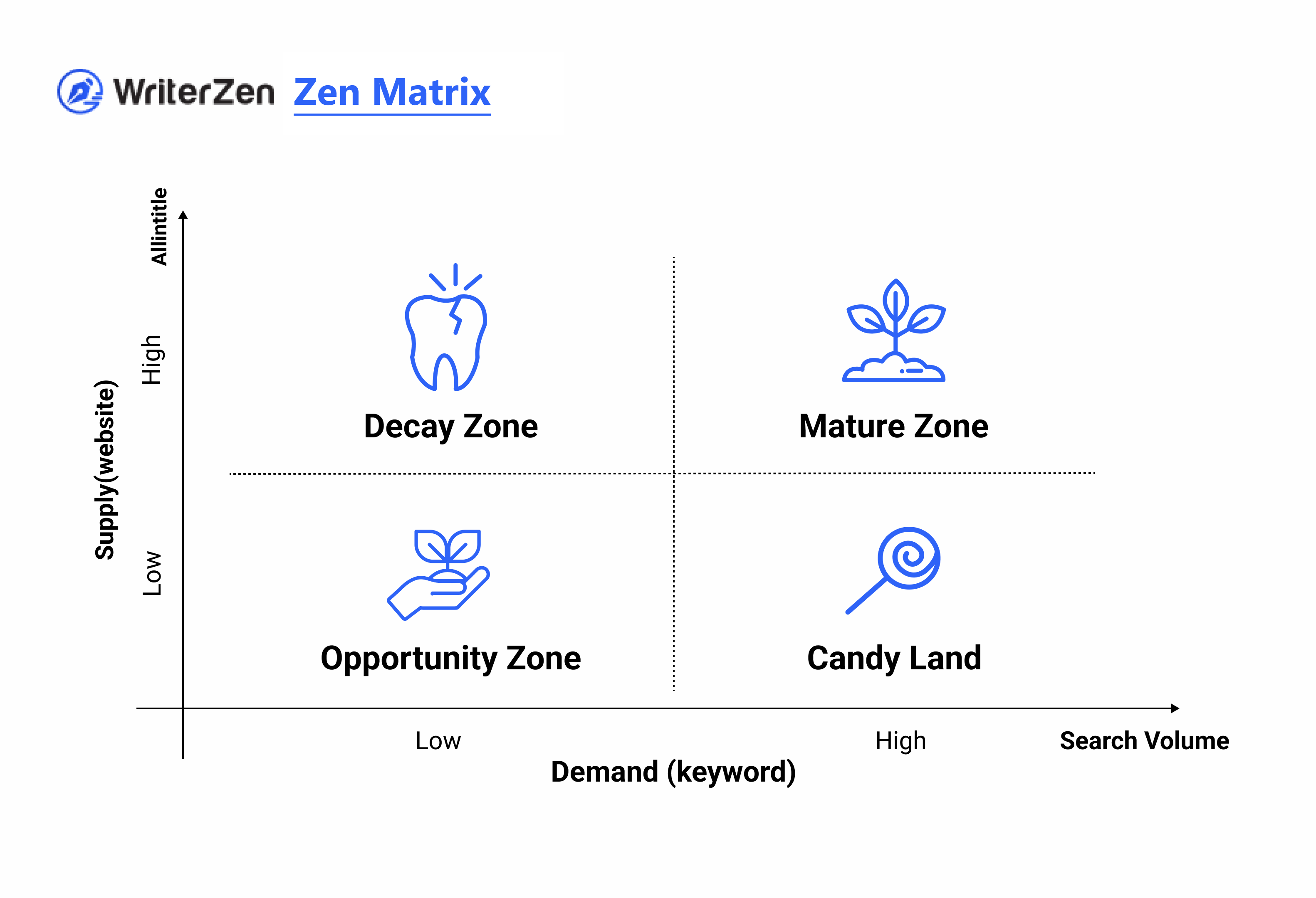 Zen Matrix: A Beginner’s Guide to Effective Keyword Research