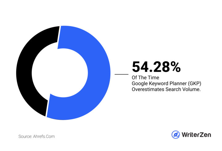 Zen Matrix: A Beginner’s Guide to Effective Keyword Research