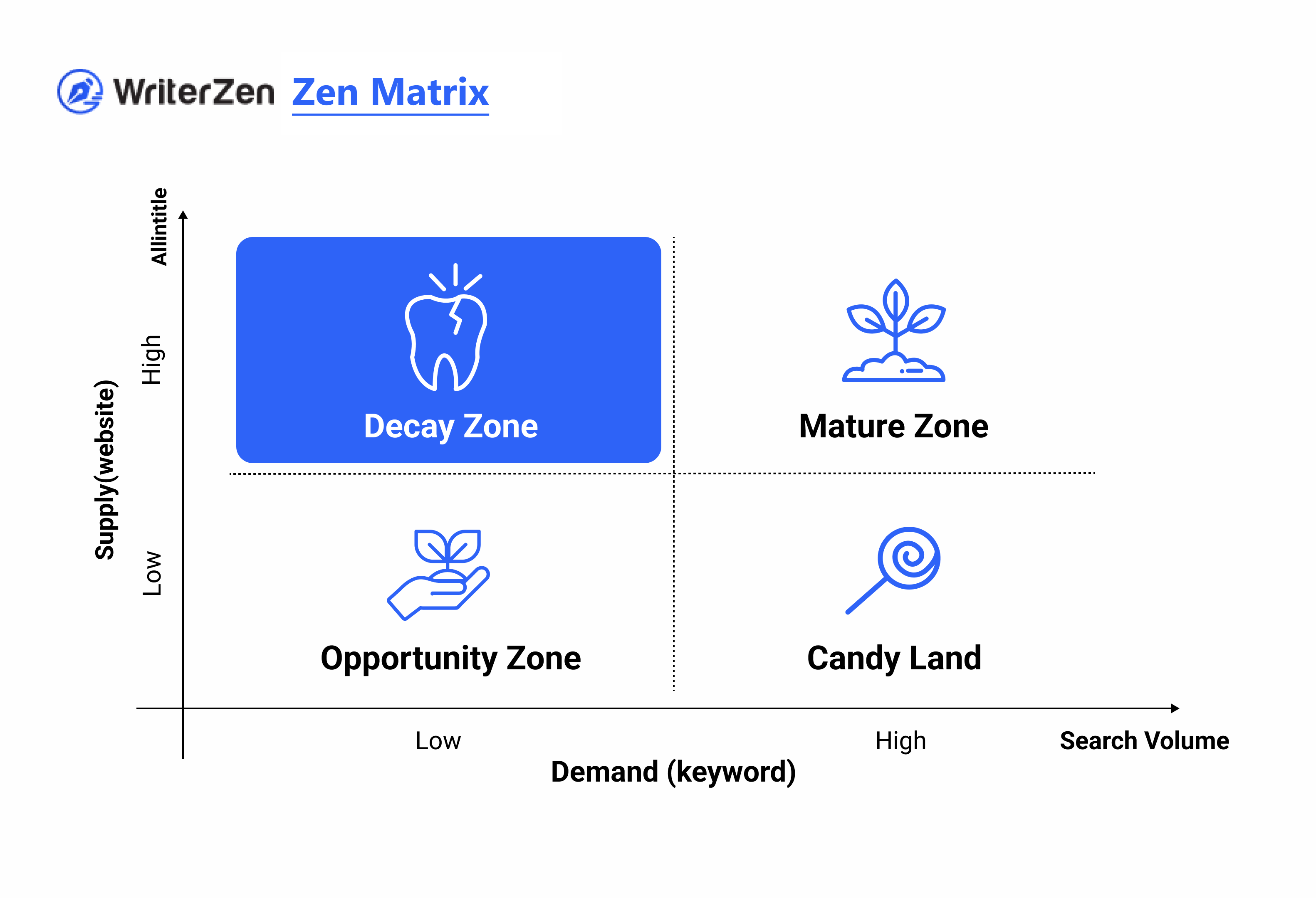 Zen Matrix: A Beginner’s Guide to Effective Keyword Research