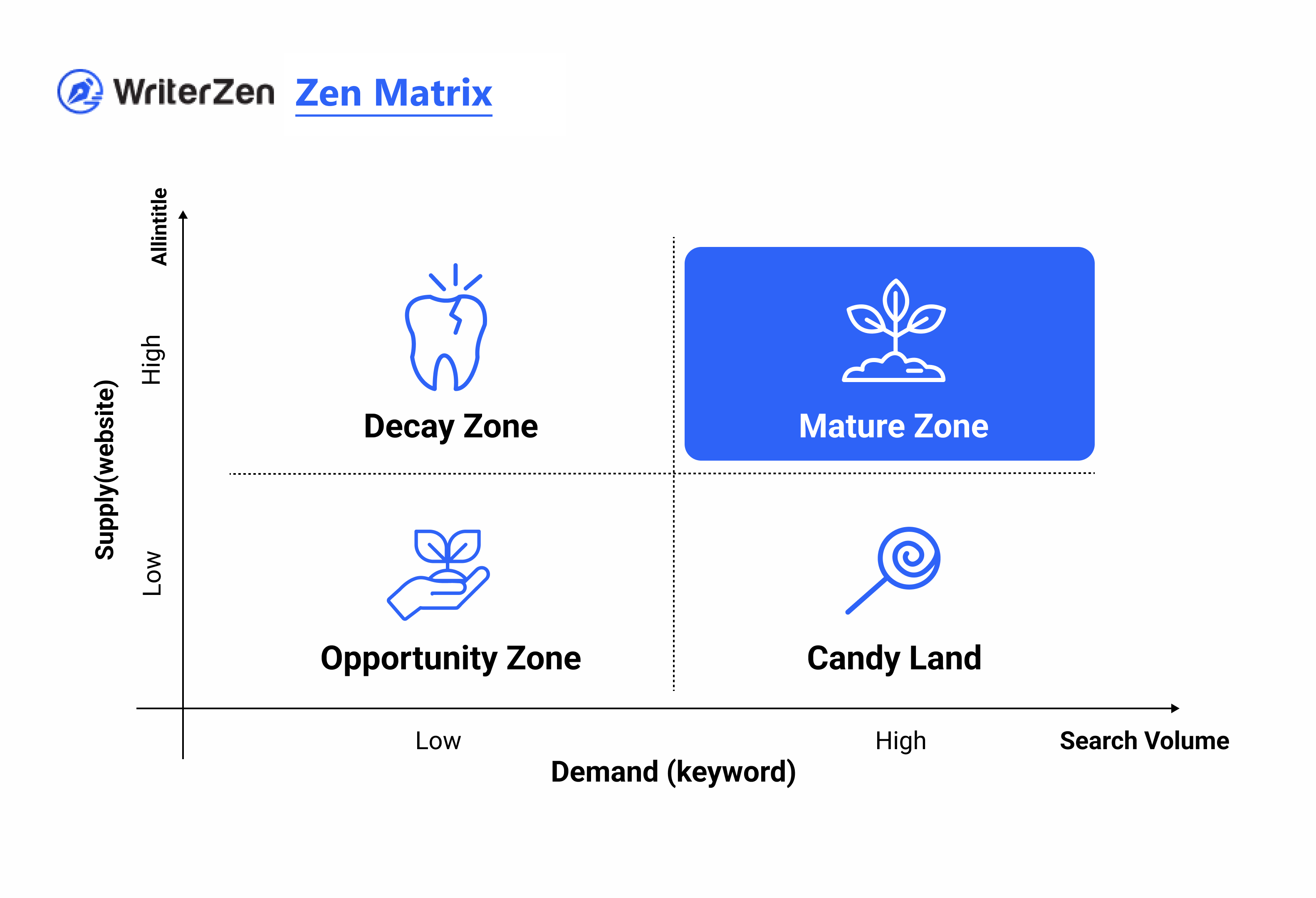 Zen Matrix: A Beginner’s Guide to Effective Keyword Research