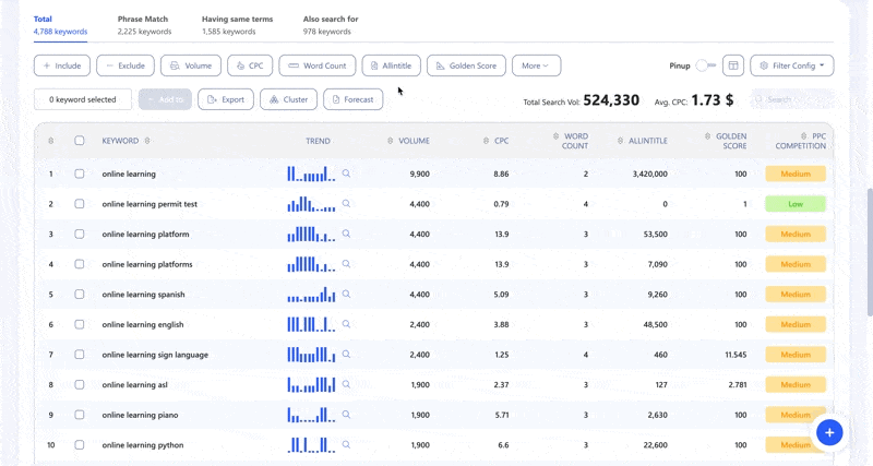 Keyword Difficulty: An Accurate Way to Measure Keyword Competition & Target Easy Keywords