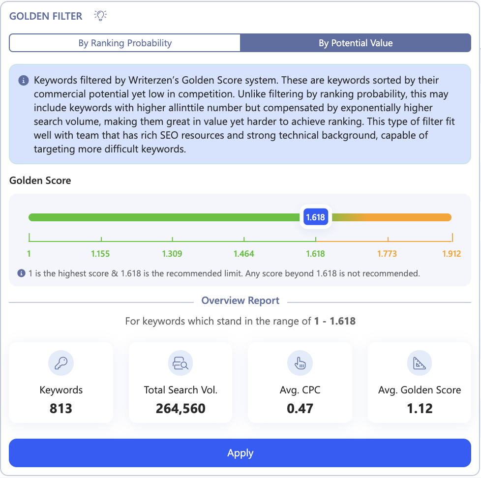 Keyword Difficulty: An Accurate Way to Measure Keyword Competition & Target Easy Keywords