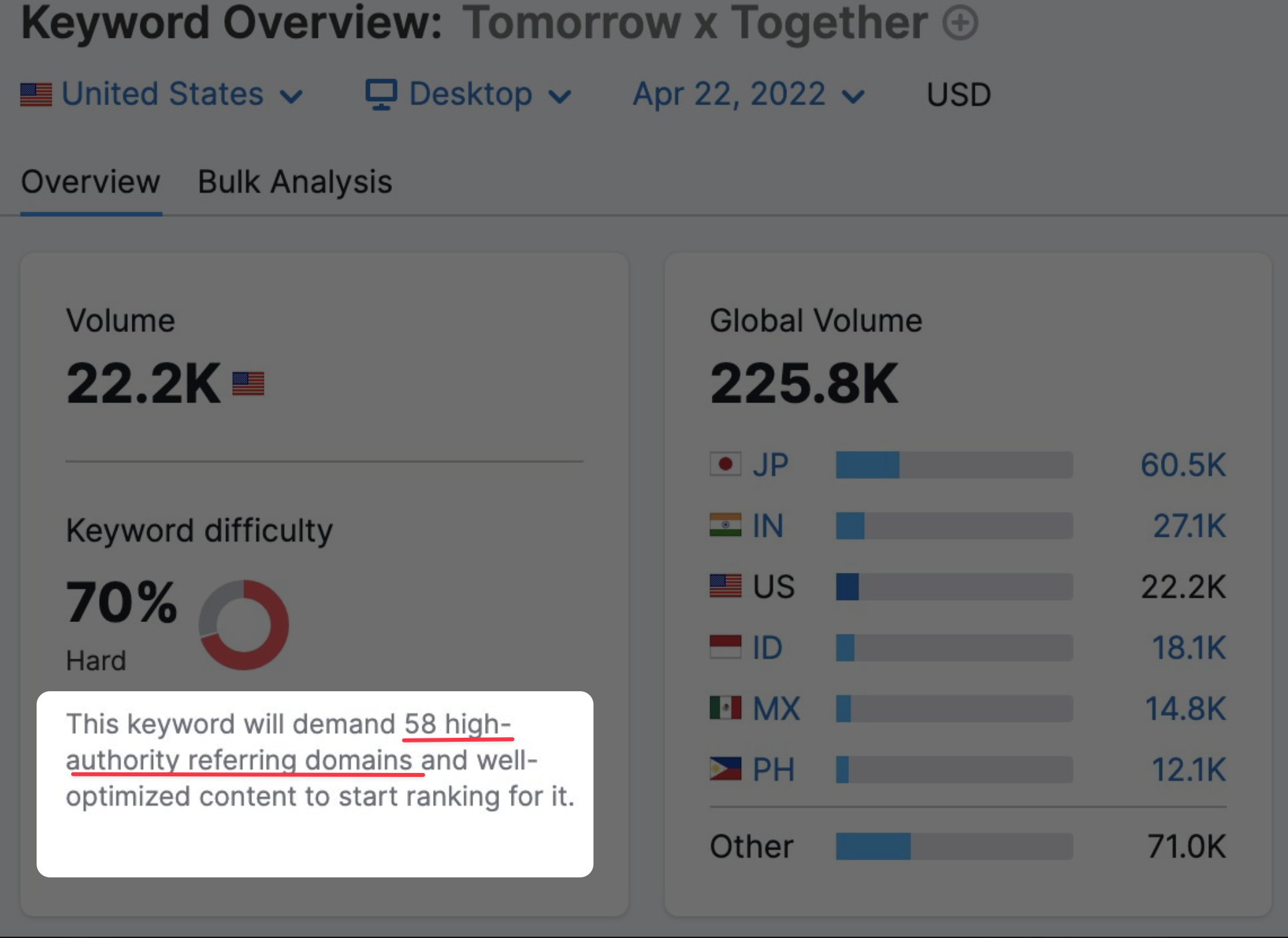 Keyword Difficulty: An Accurate Way to Measure Keyword Competition & Target Easy Keywords
