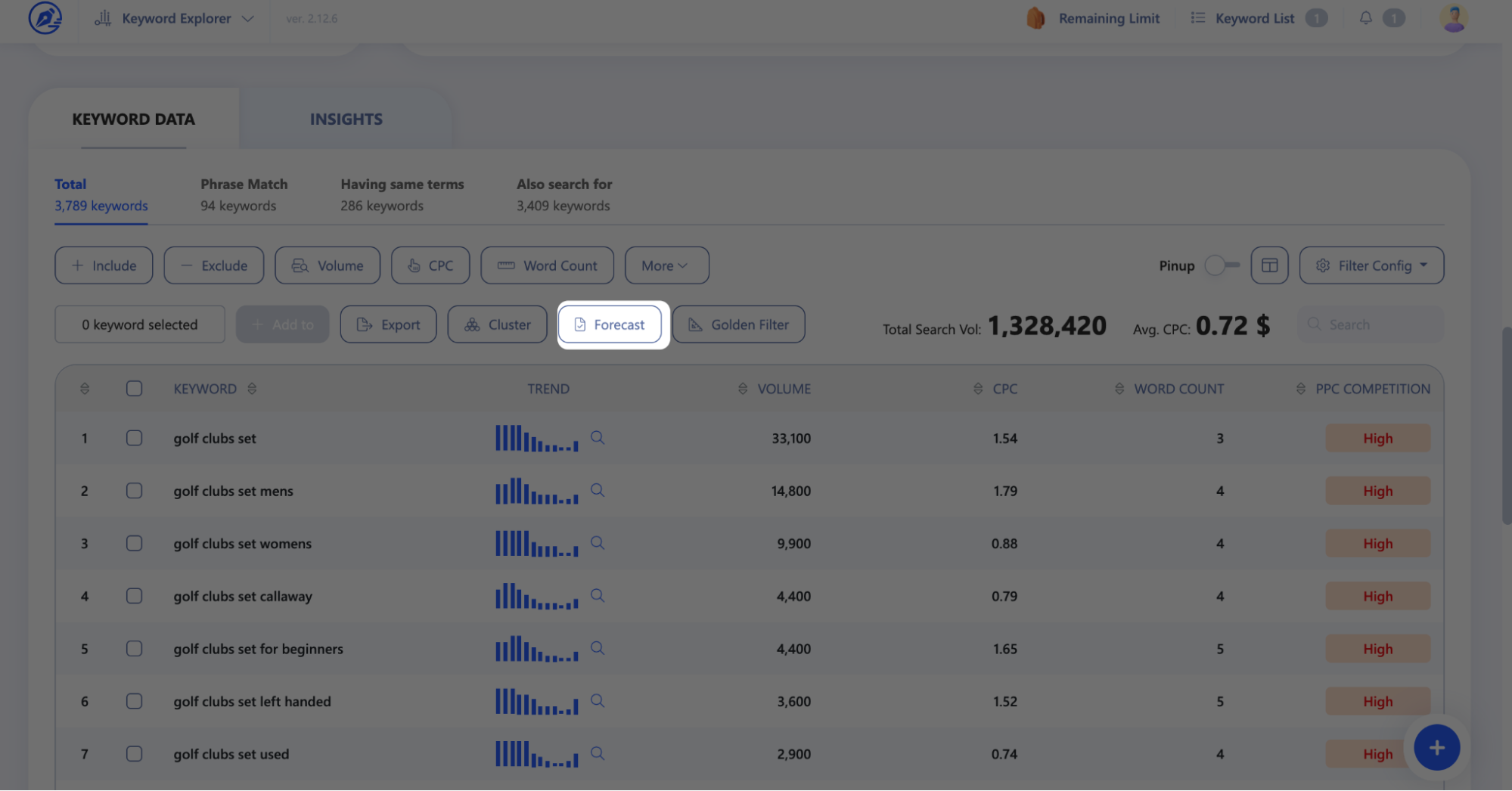How to Estimate Sales from Keywords with WriterZen’s Revenue Forecast