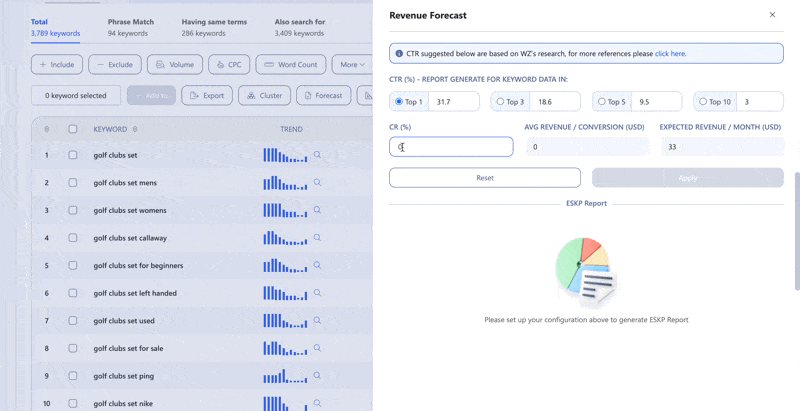 How to Estimate Sales from Keywords with WriterZen’s Revenue Forecast