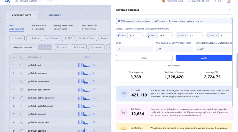 How to Estimate Sales from Keywords with WriterZen’s Revenue Forecast