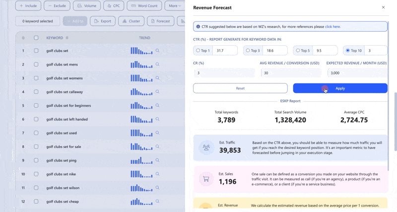 How to Estimate Sales from Keywords with WriterZen’s Revenue Forecast