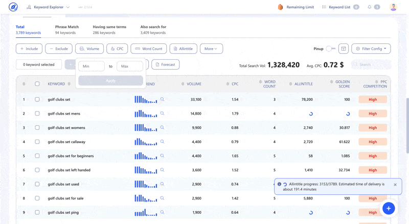How to Estimate Sales from Keywords with WriterZen’s Revenue Forecast