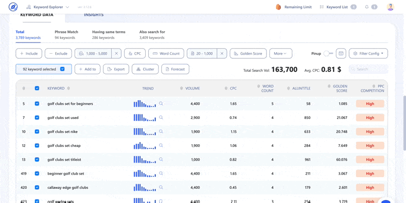 How to Estimate Sales from Keywords with WriterZen’s Revenue Forecast