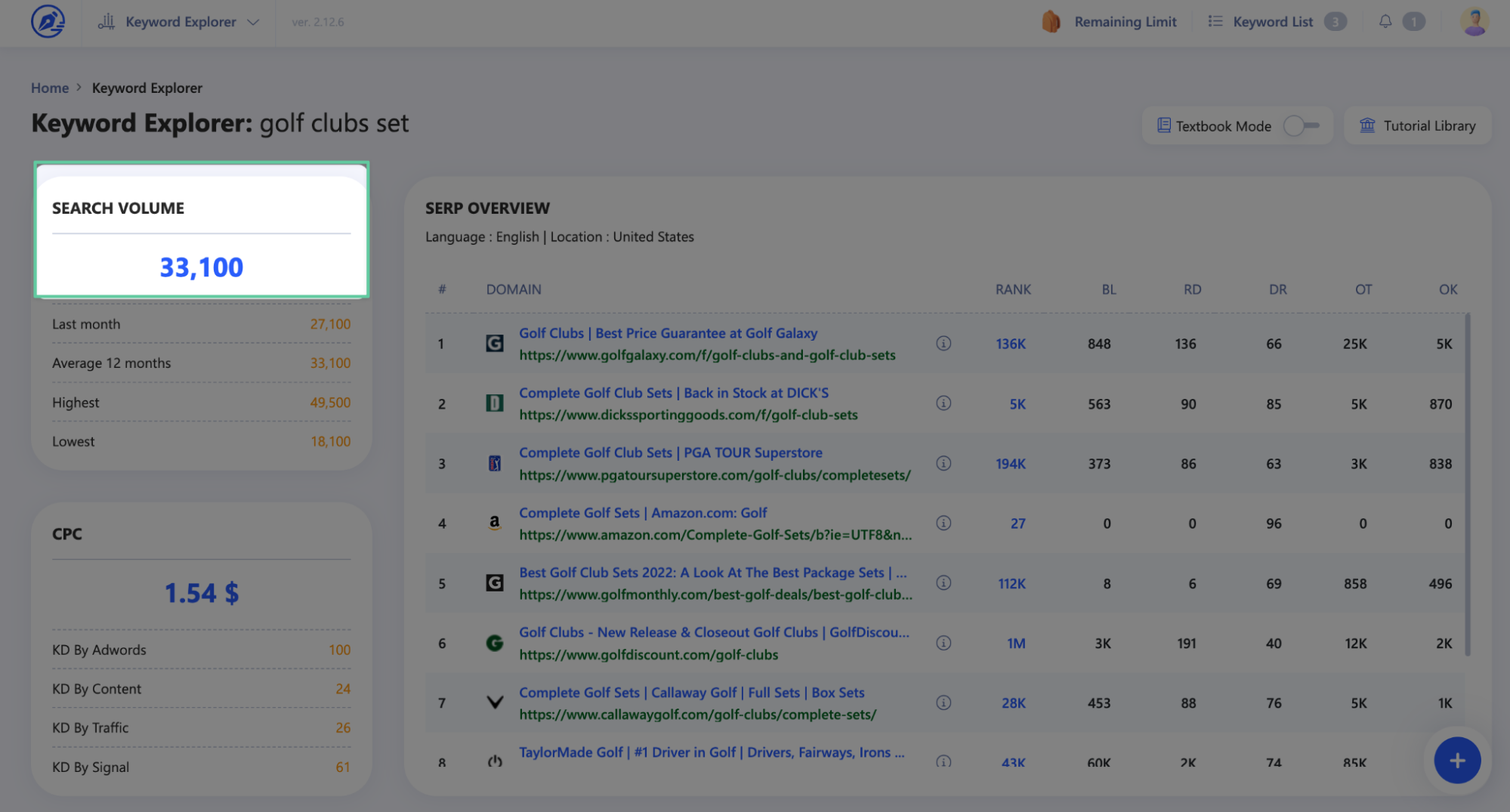 How to Estimate Sales from Keywords with WriterZen’s Revenue Forecast