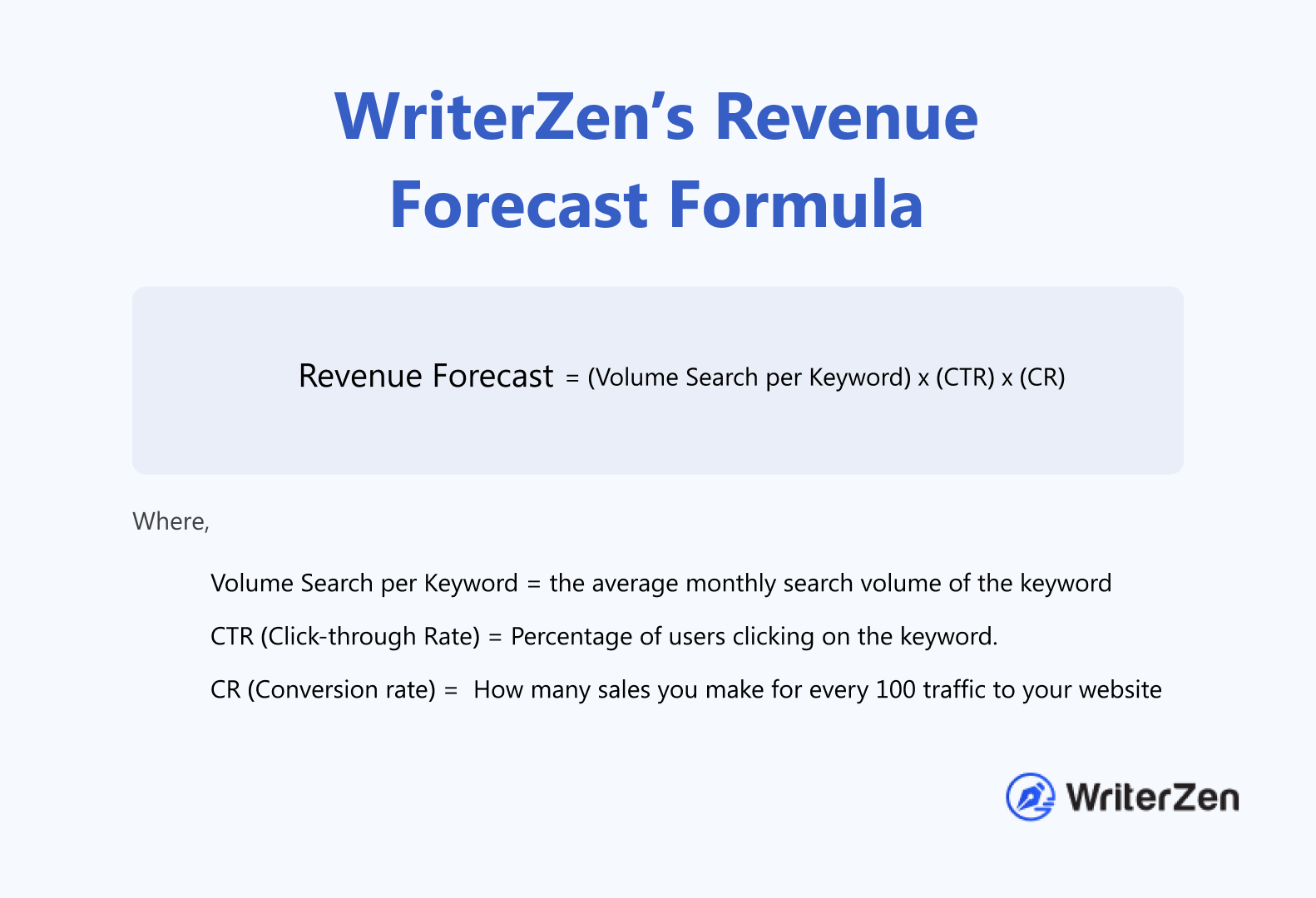 How to Estimate Sales from Keywords with WriterZen’s Revenue Forecast