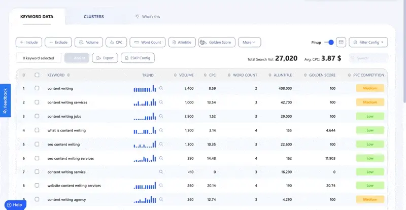 Golden Ratio helps you determine fast-ranking keywords
