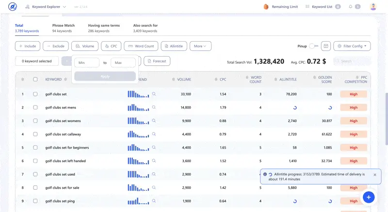 Find keywords with low competition