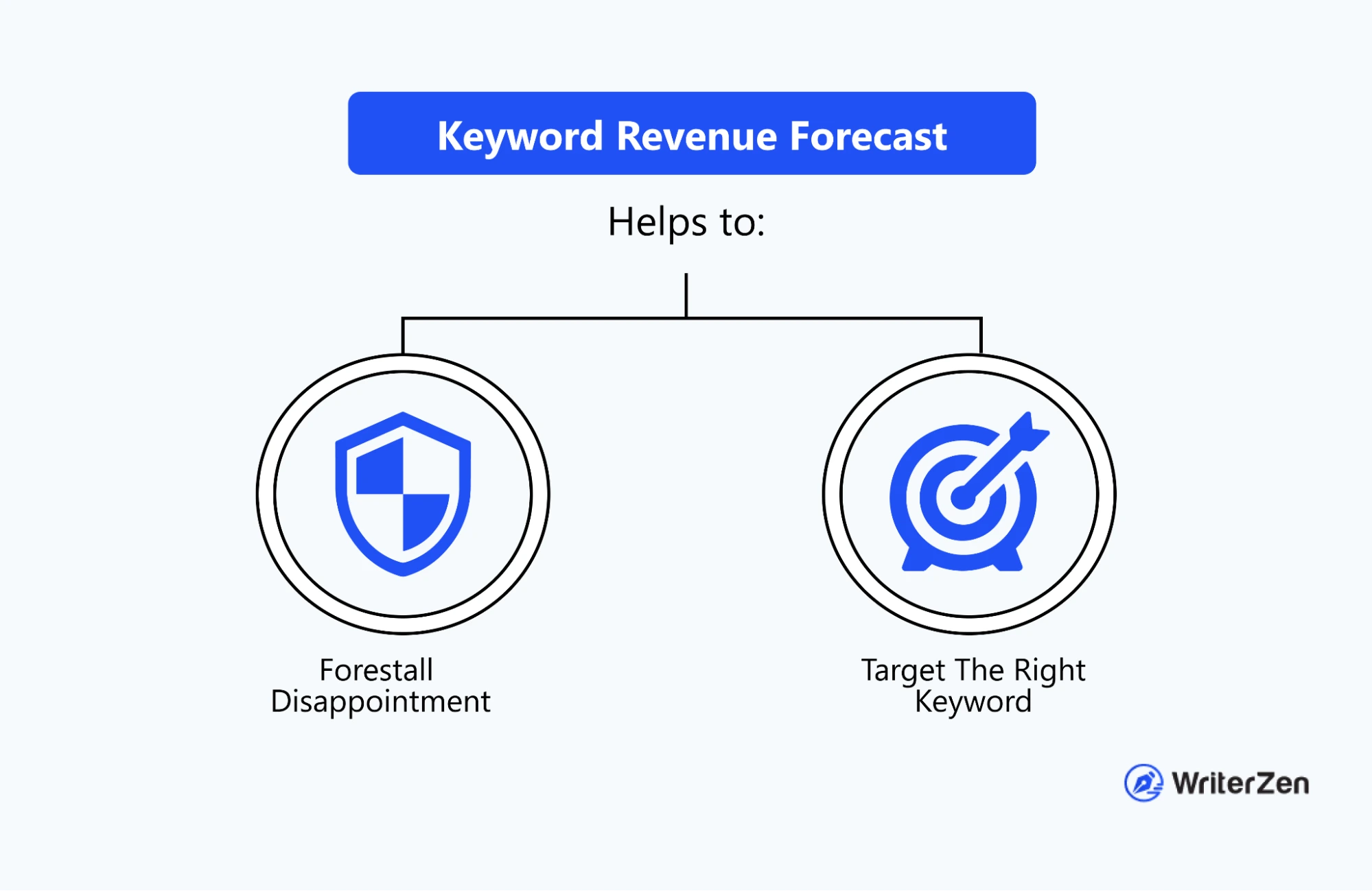 Keyword Revenue Forecast Pros