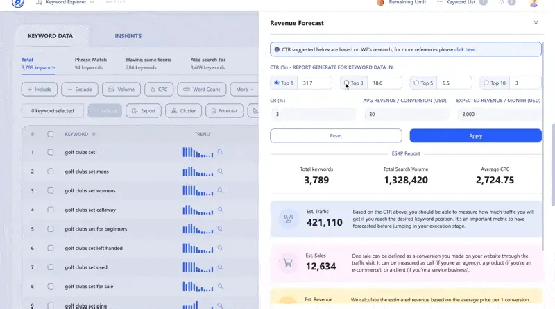 Run a forecast for your list of keywords