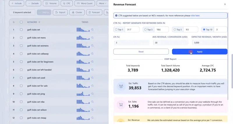 The tool will forecast the number of sales each keyword would give to arrive at your estimated revenue