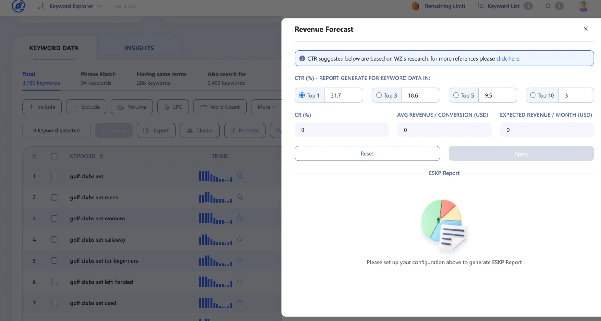 WriterZen Revenue Forecast