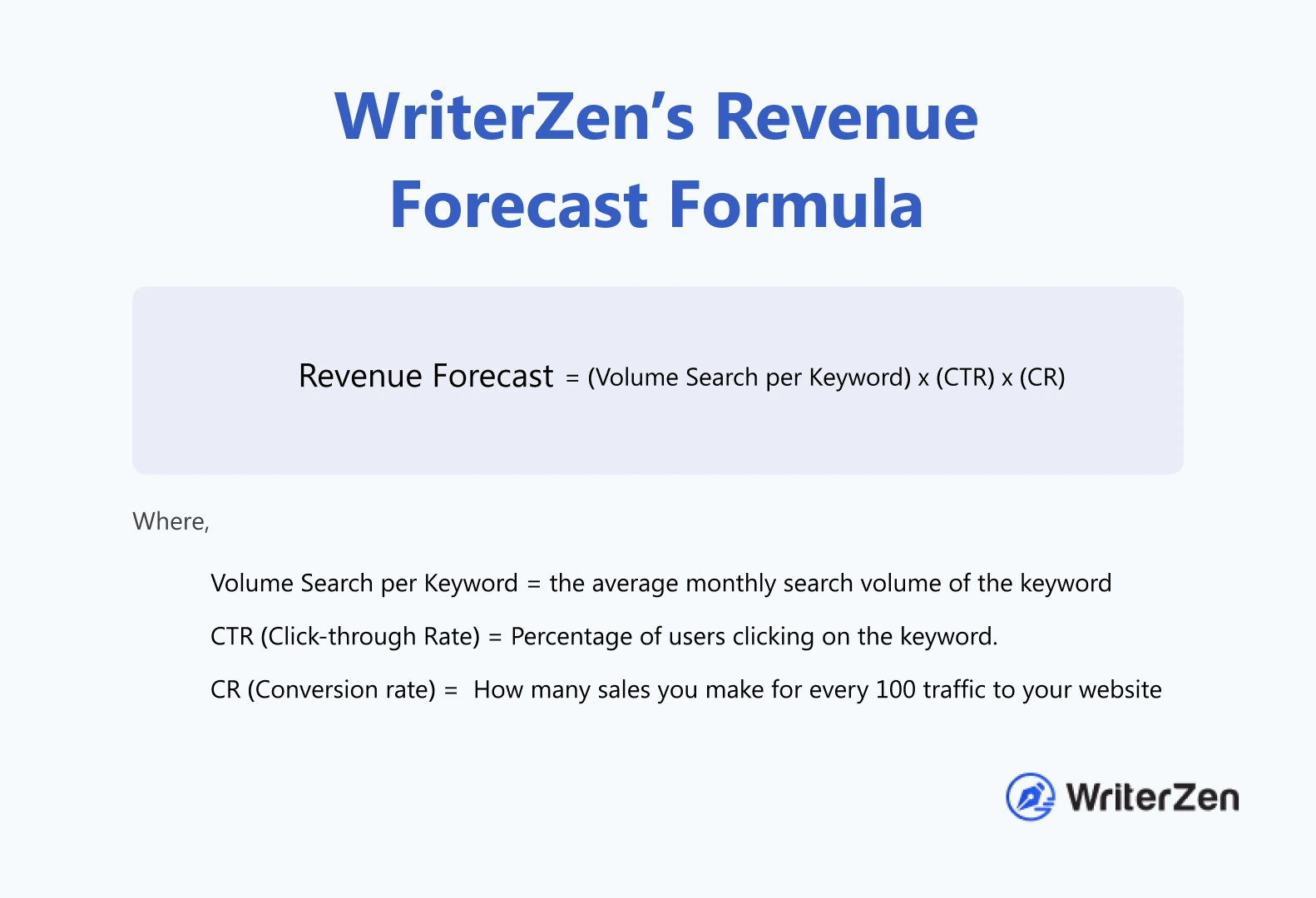 WriterZen's Revenue Forecast Formula
