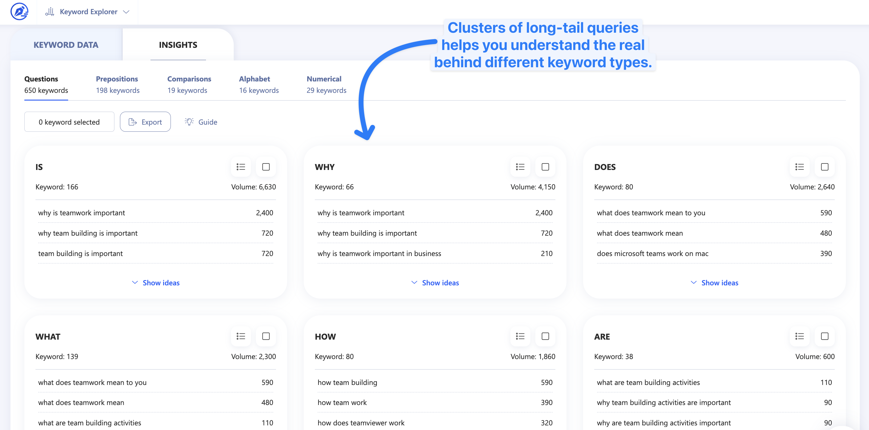 Clusters of long-tail queries