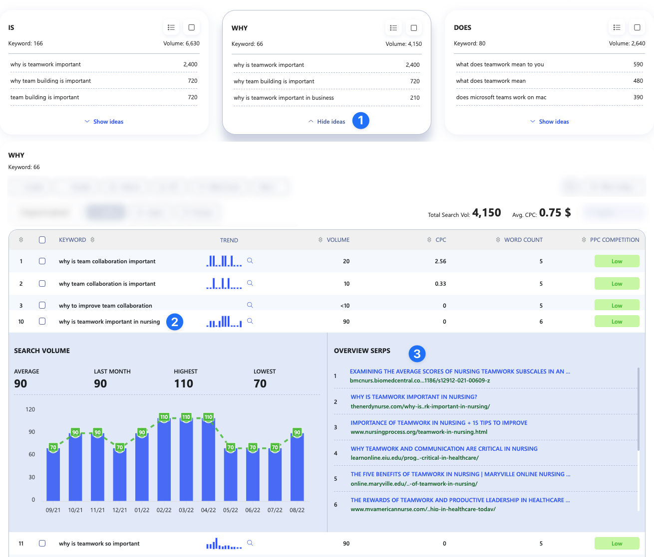 WriterZen’s Keyword Explorer