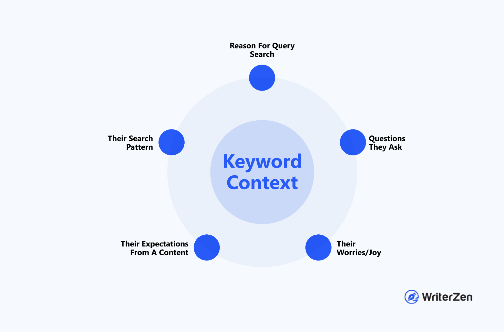 How to Find Keyword Context