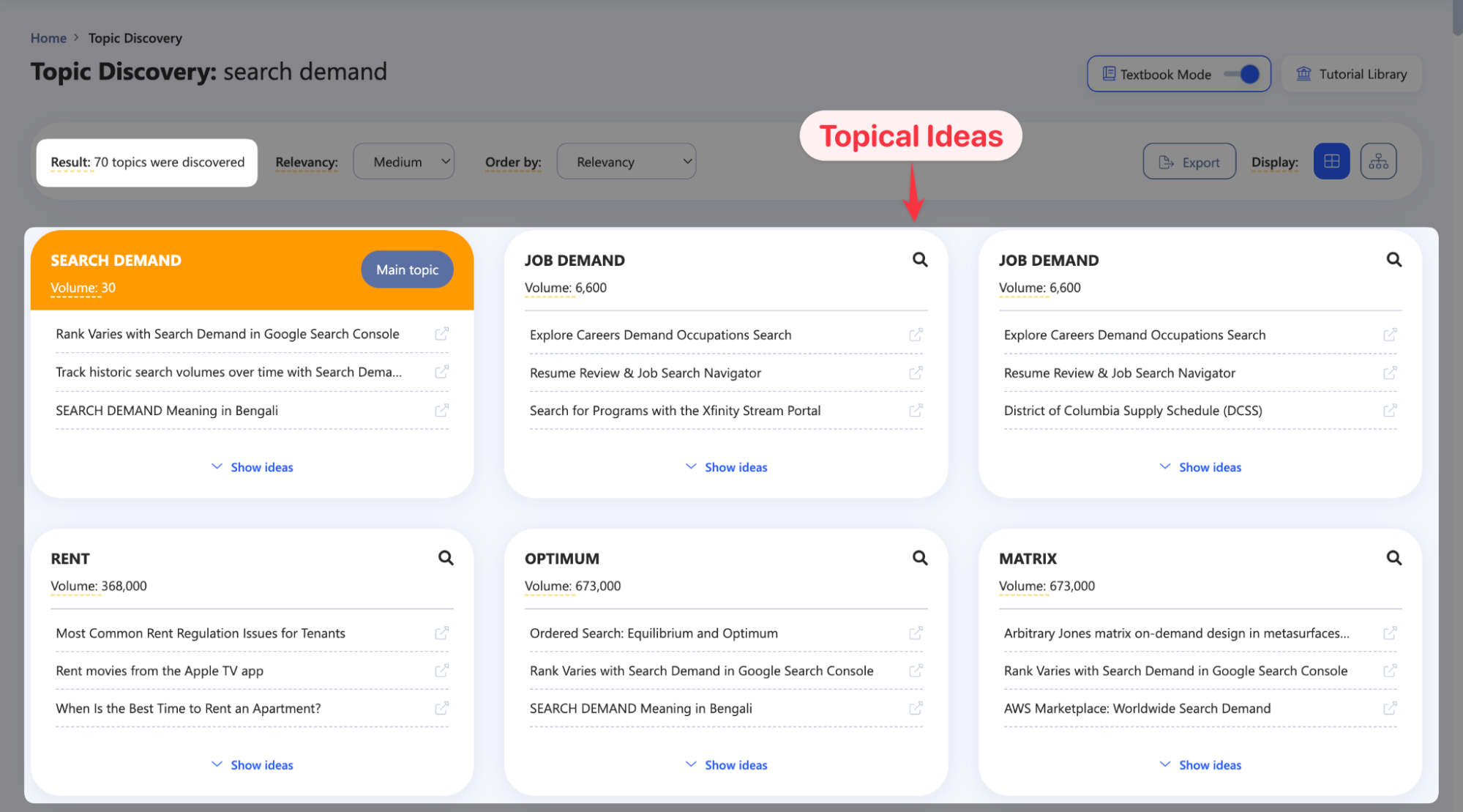 How Topic Discovery Displays Topical Ideas