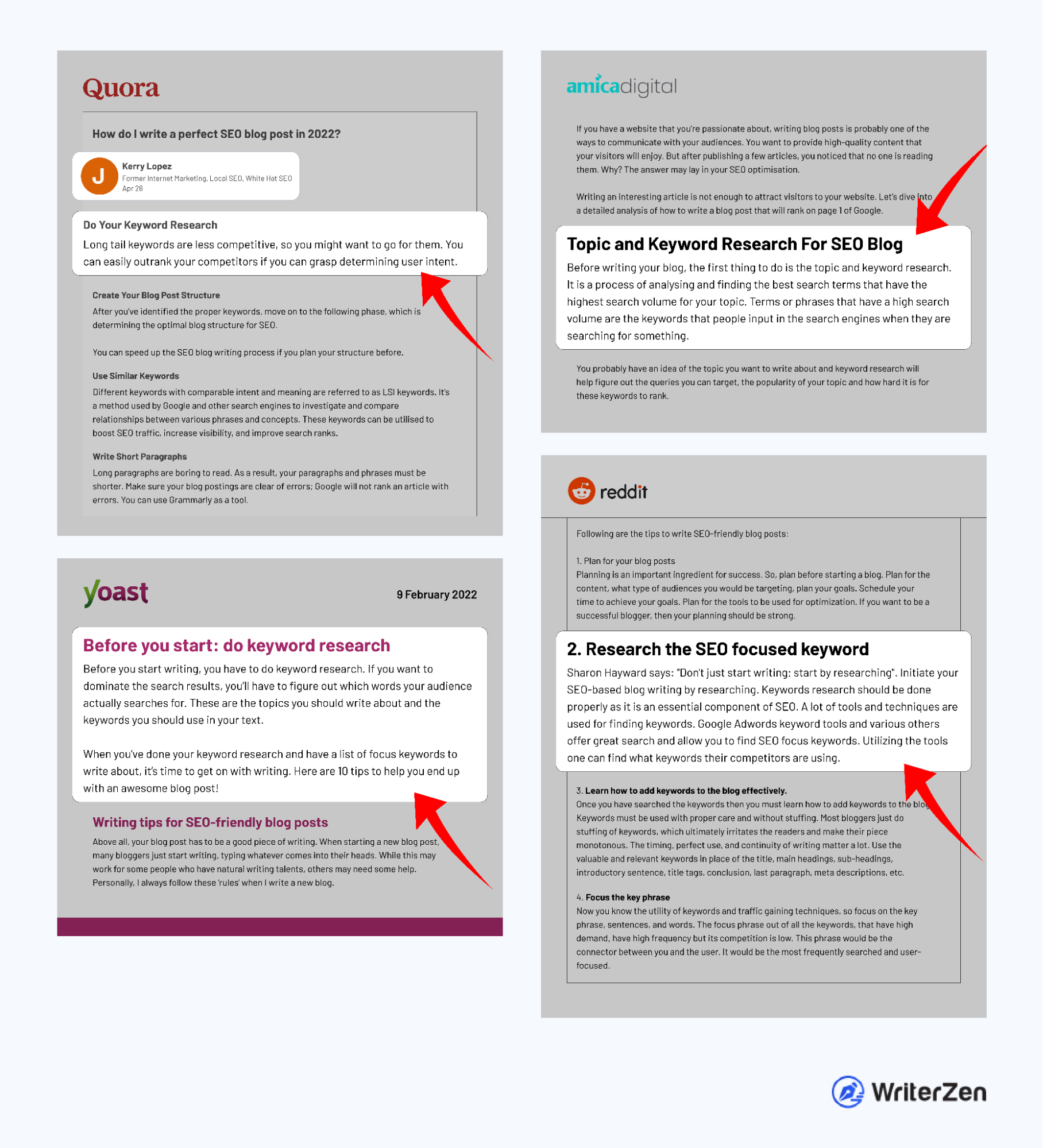 Opinions about Keyword Research on Social Platforms