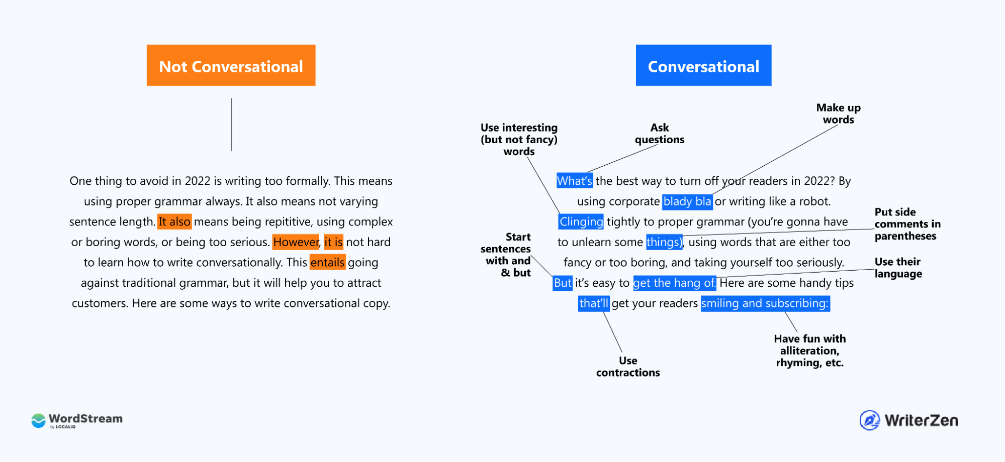 Conversational vs Not Conversational Text