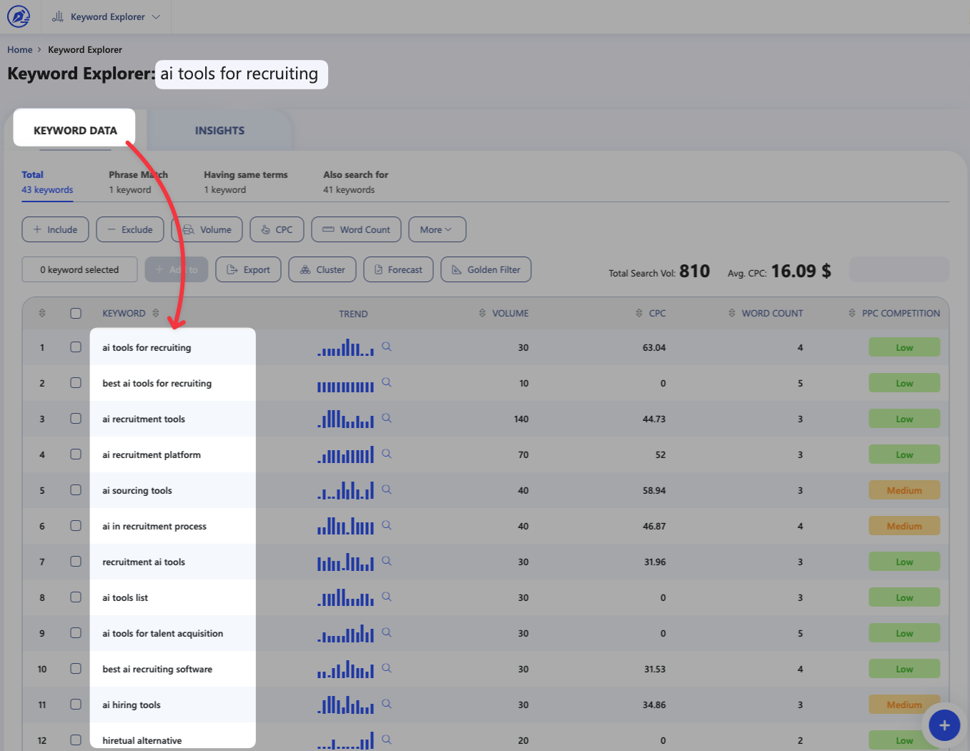 Keyword Explorer Used For Getting More Insight