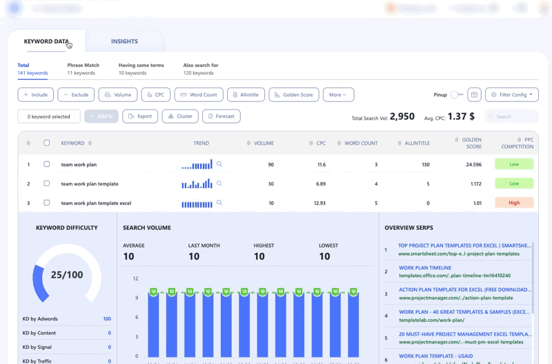 Uncover The Underlying Search Intents Behind Keywords