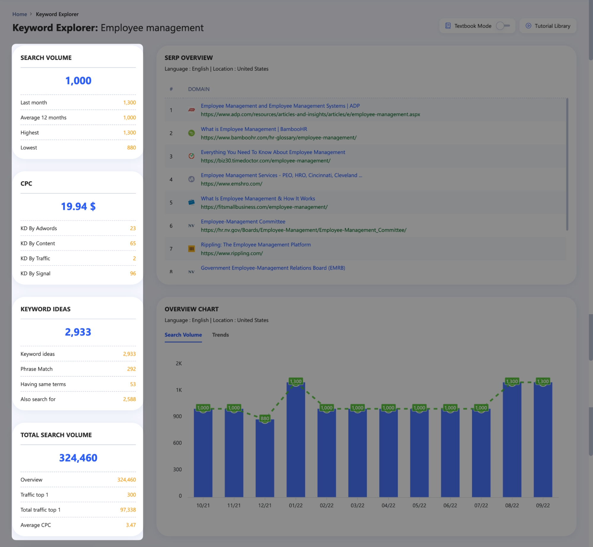 Shown Basic Data Providing Important Information