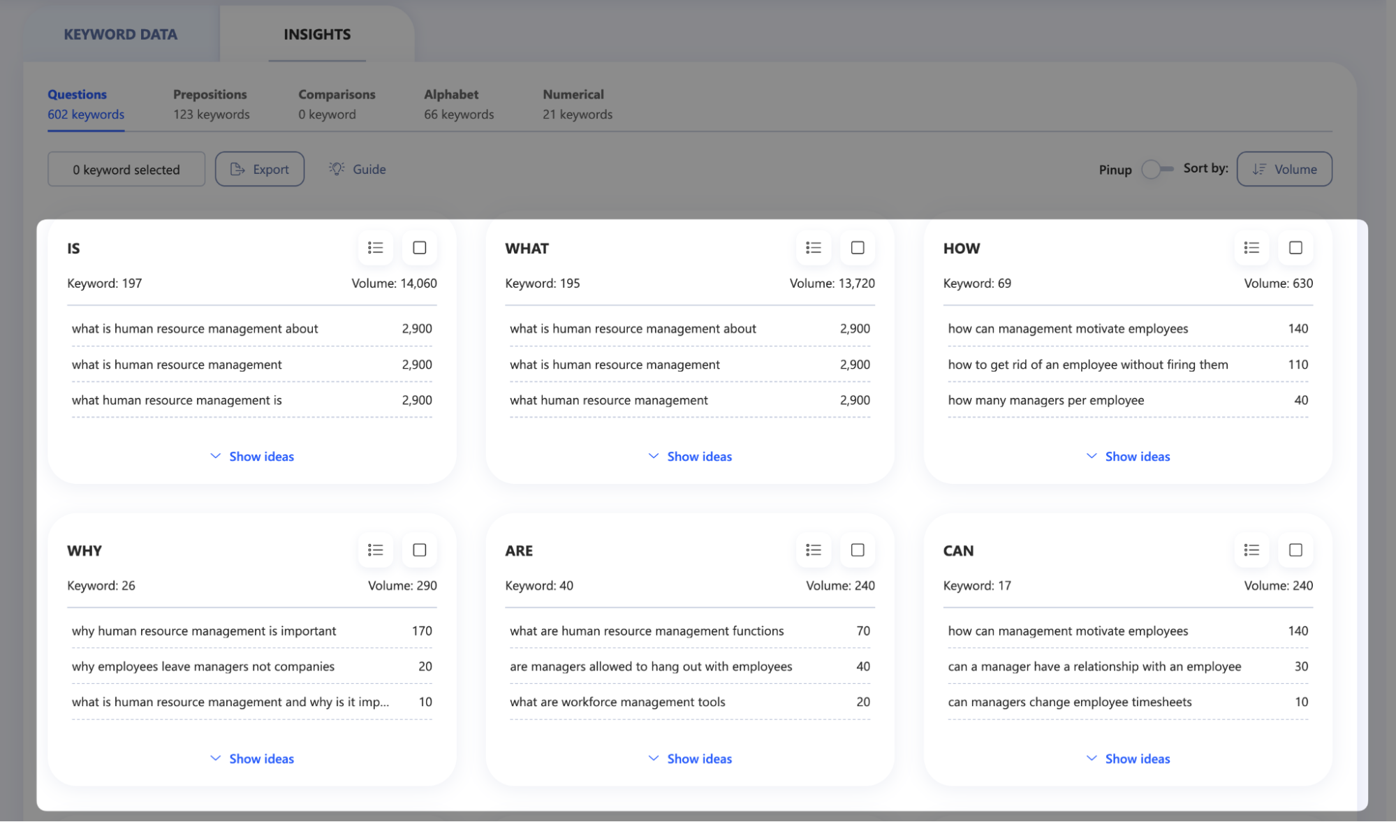 The Keywords Are Grouped To Provide Better Insights