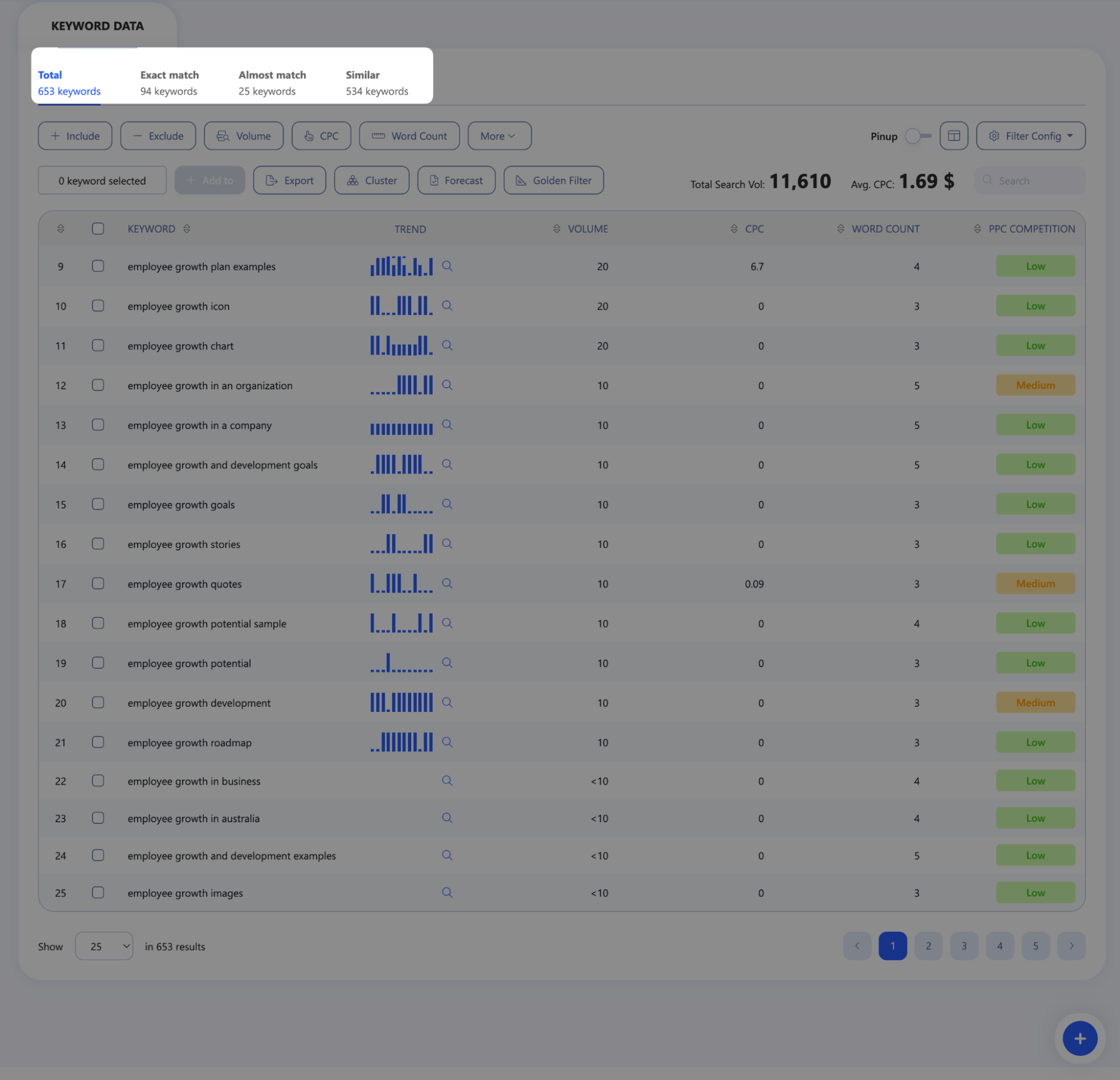 The Result Show Potential Keywords