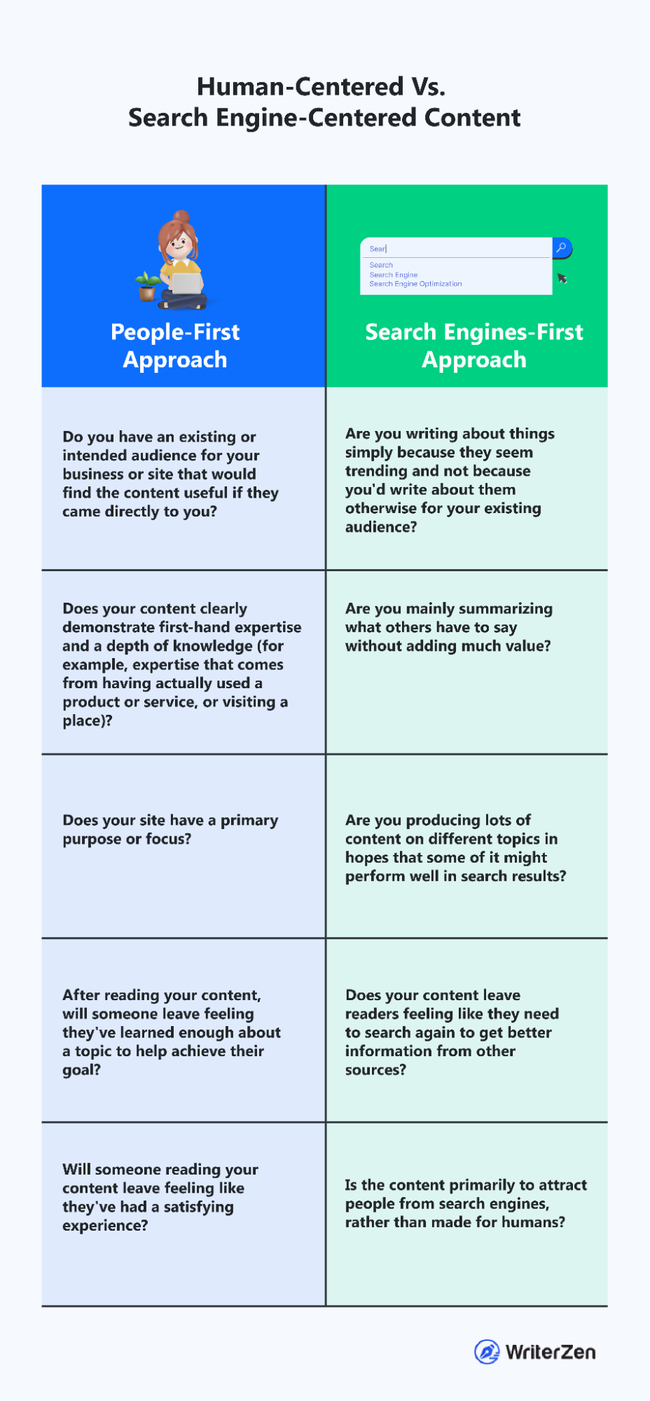 The Difference Between People-First Approach and Search Engine-First Approach