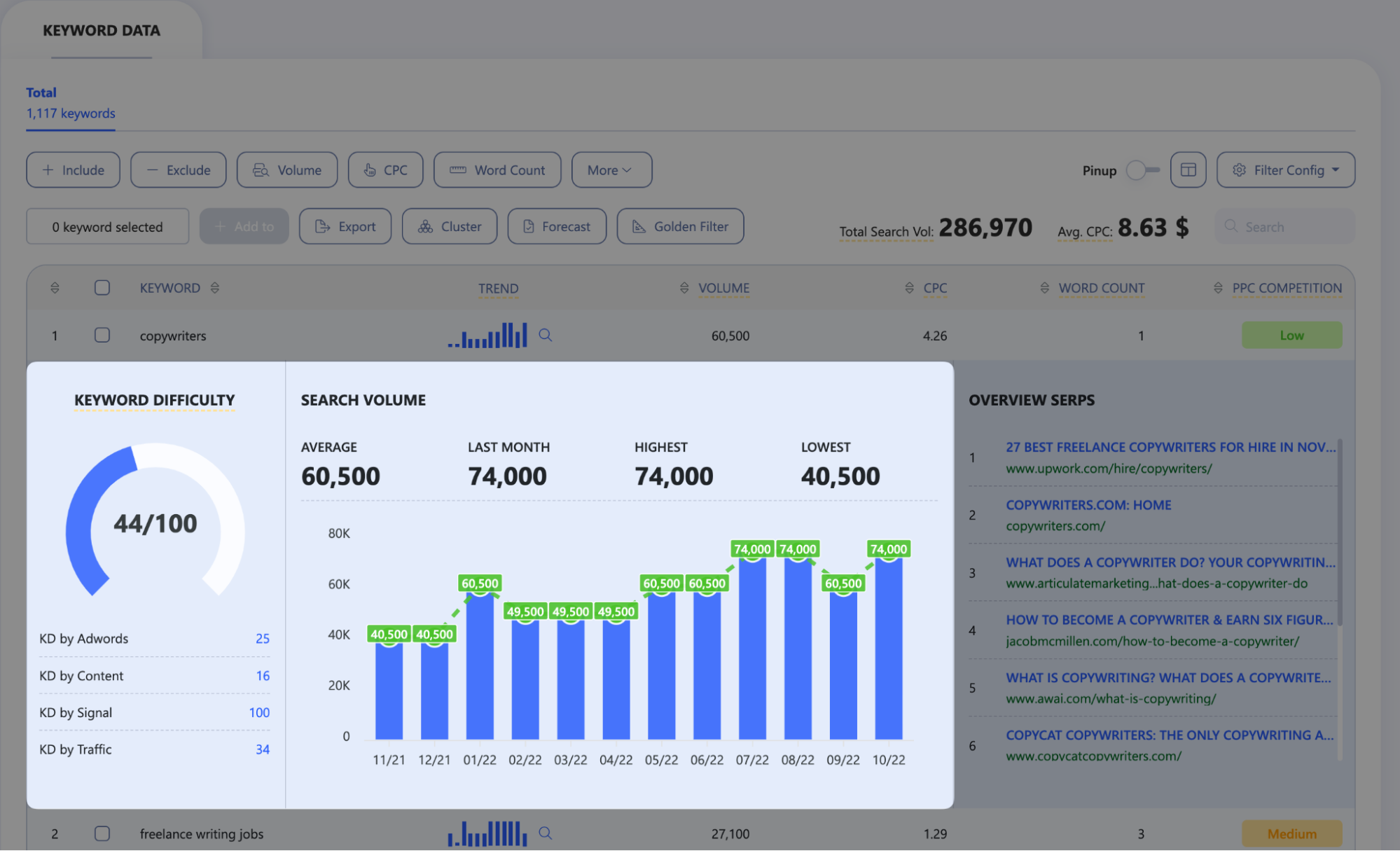 Explore Difficulty, Trend, Information, And Potential Opportunities