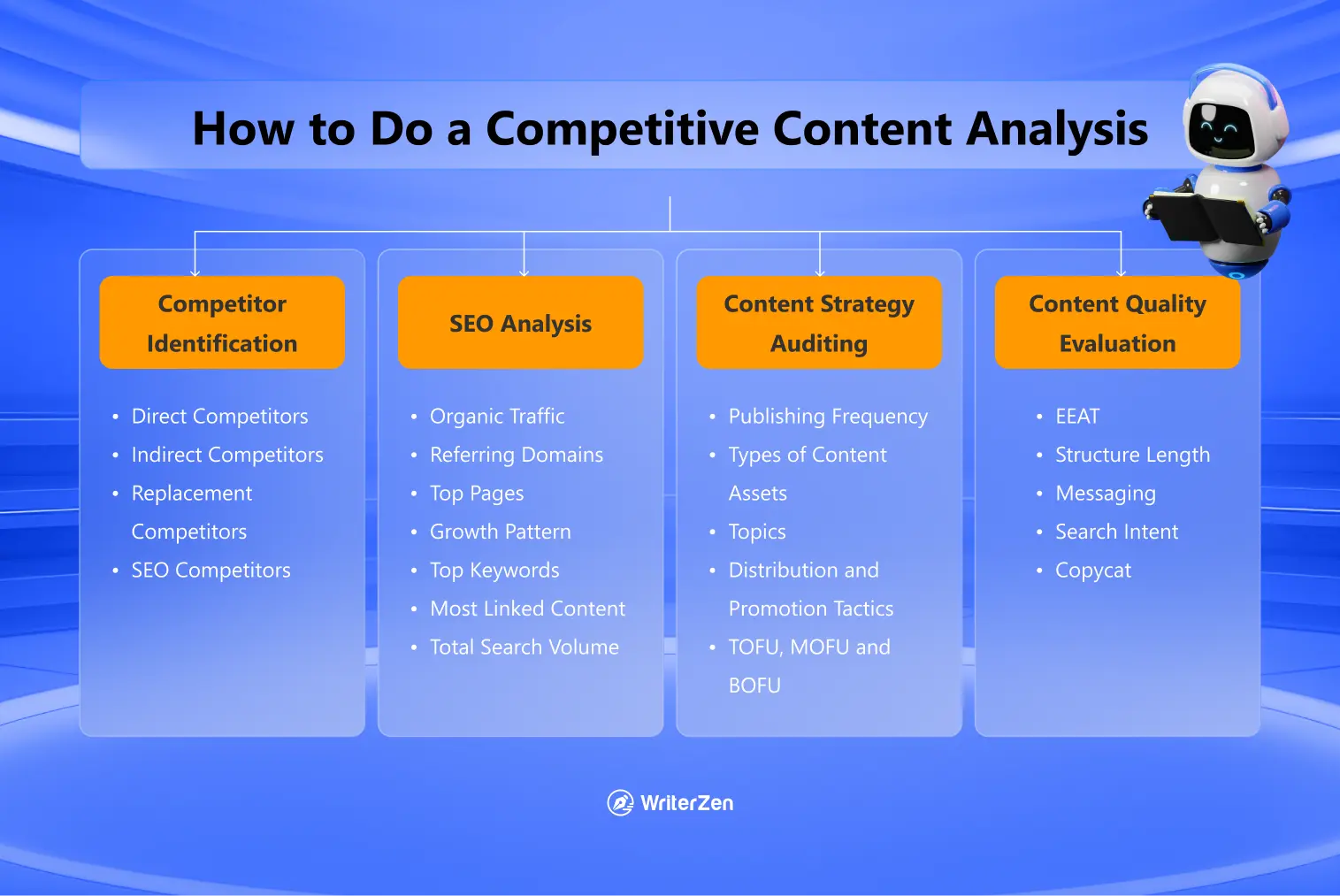 How to do a competitive content analysis