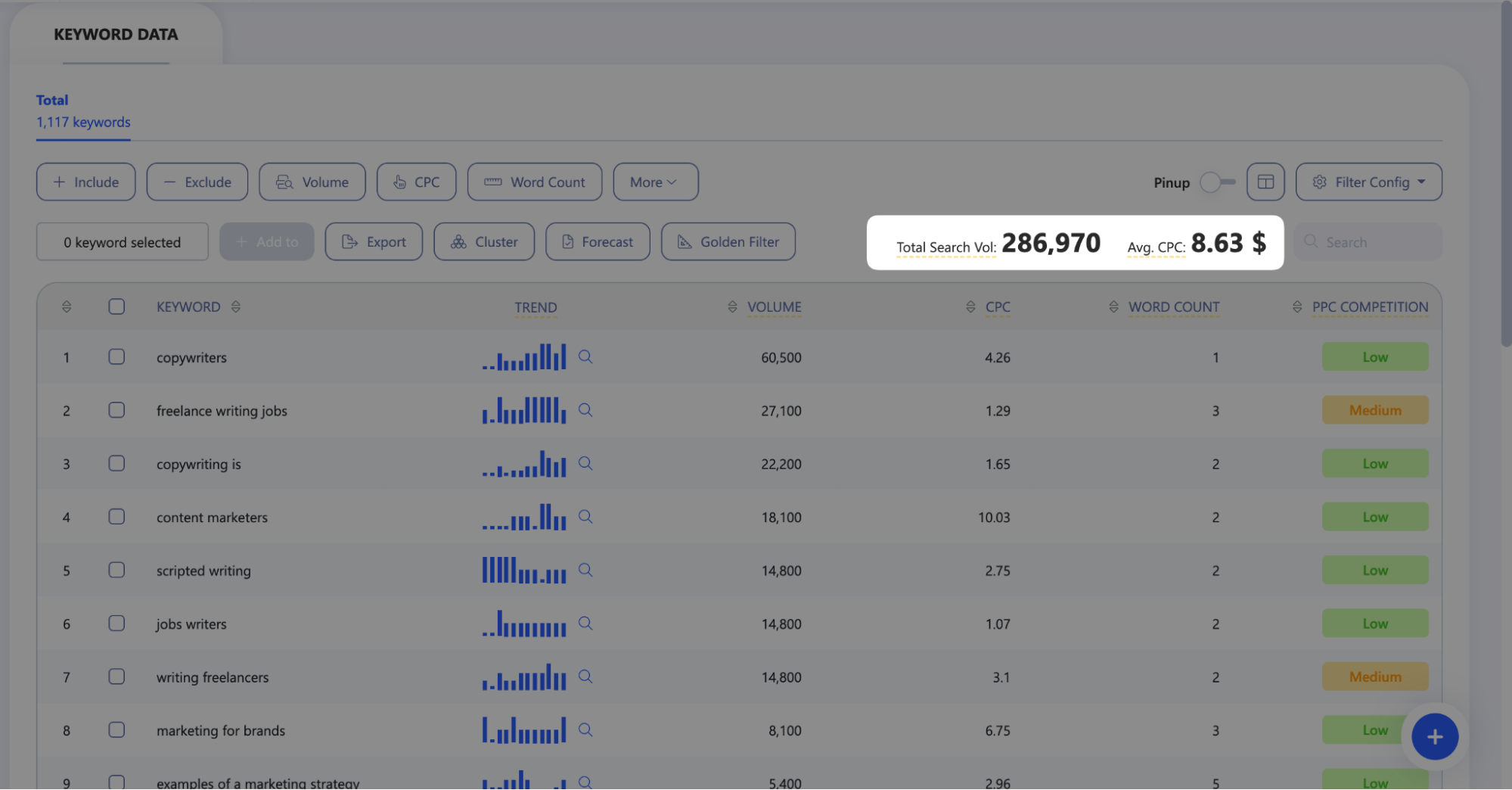 Total Search Volume And Average CPC Are Shown