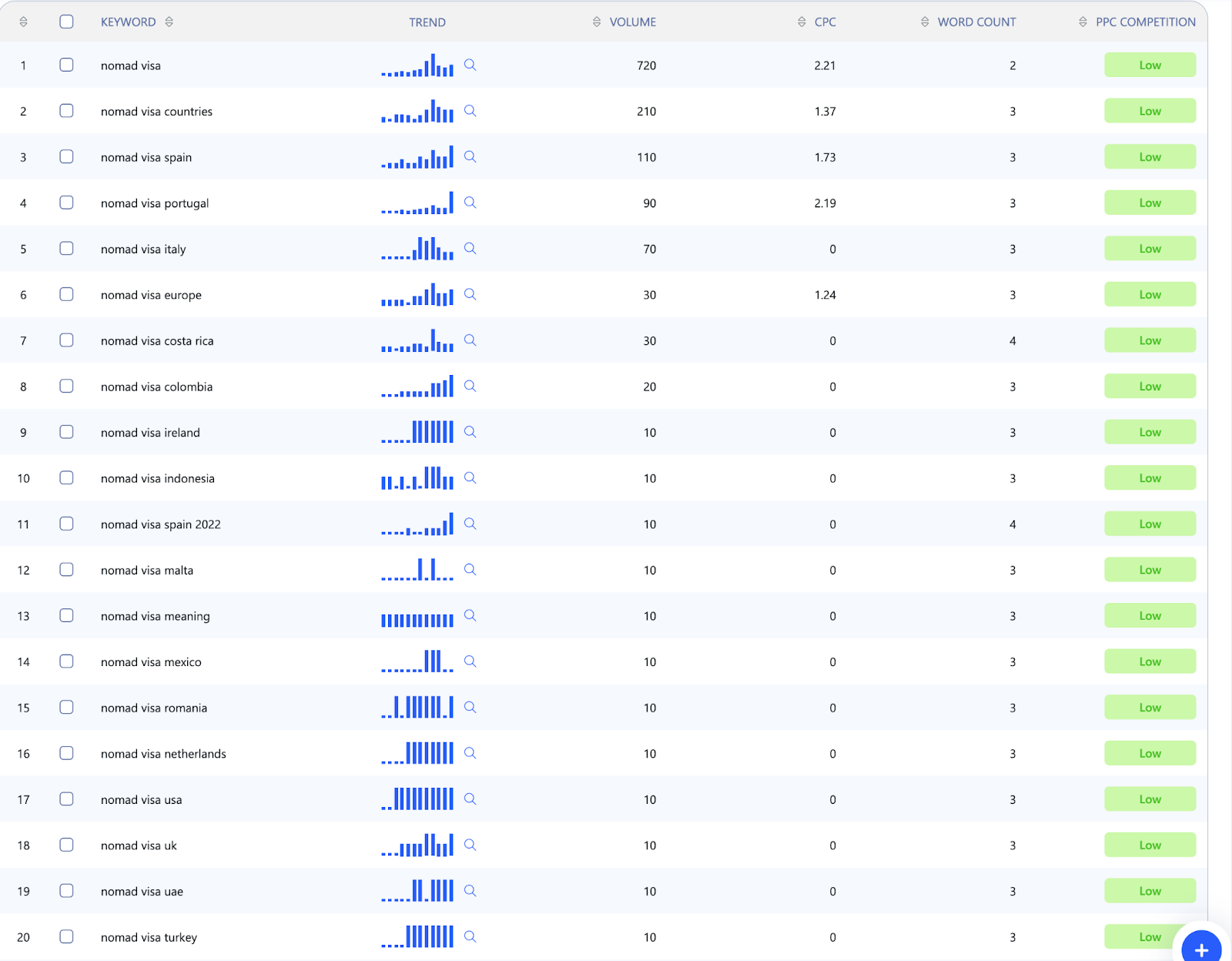 Showcase The Uniqueness Of Wild Card Search Over A Regular Keyword Research