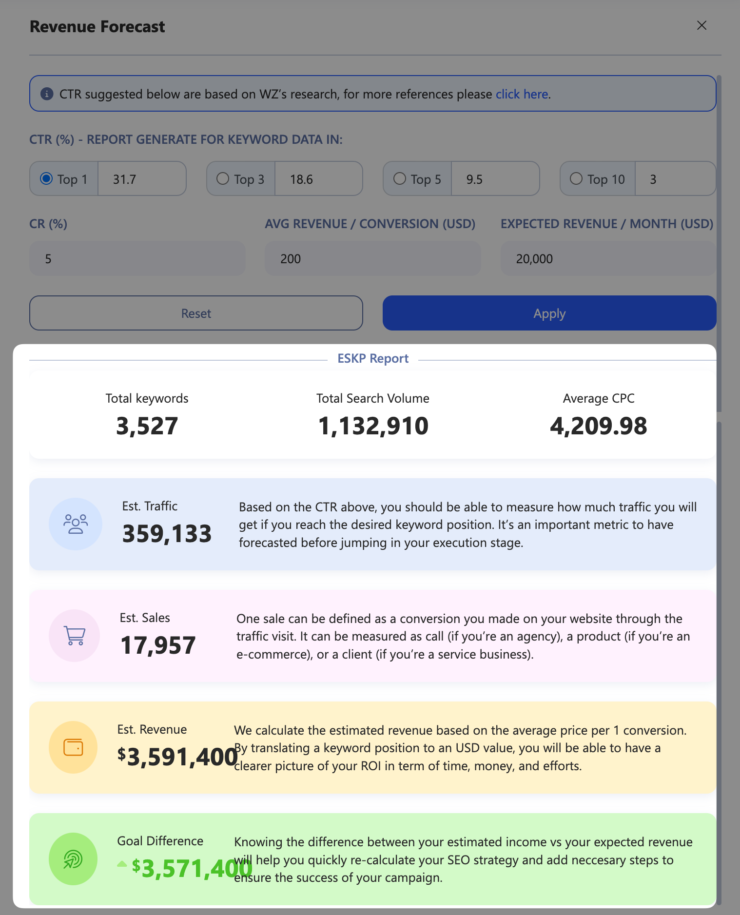 The Tool Spits Out Your Forecast Report Instantly In A Simple And Easy-To-Understand Format