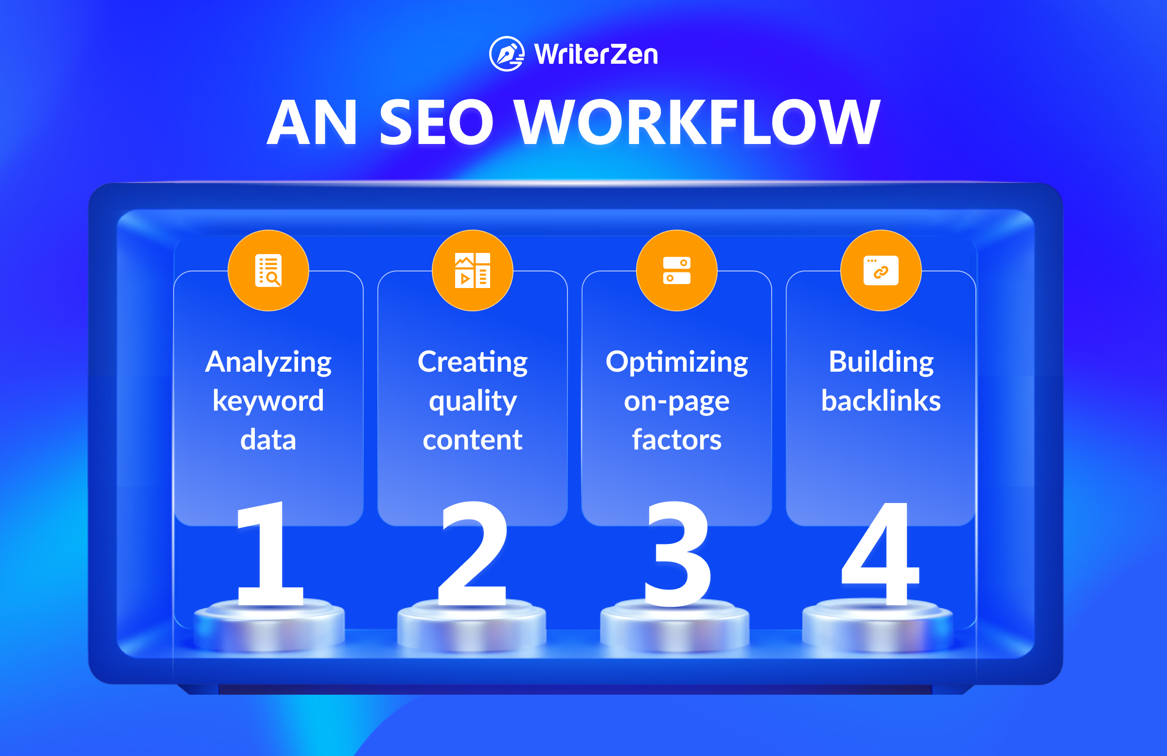 An SEO Workflow