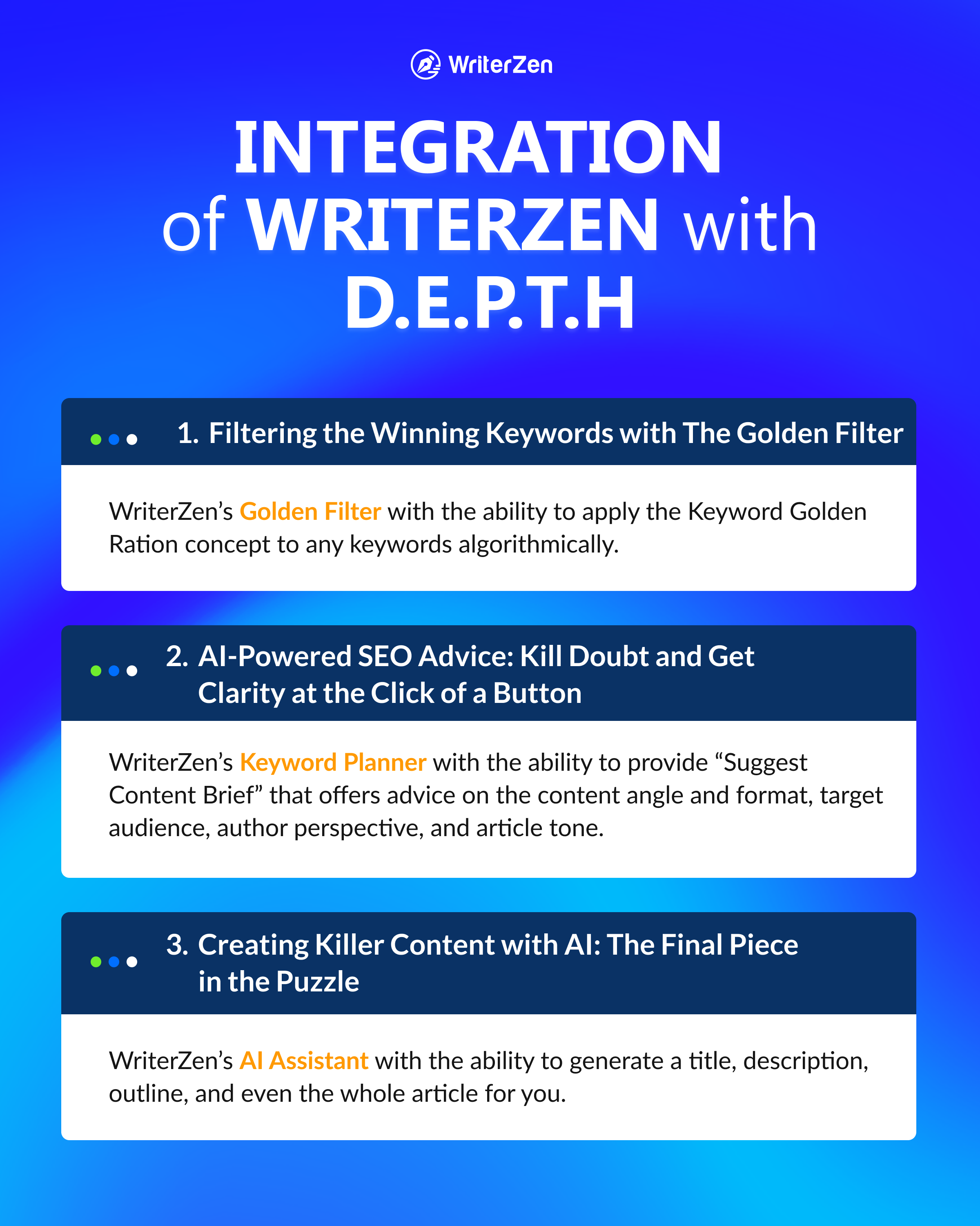 Integration of WriterZen with D.E.P.T.H