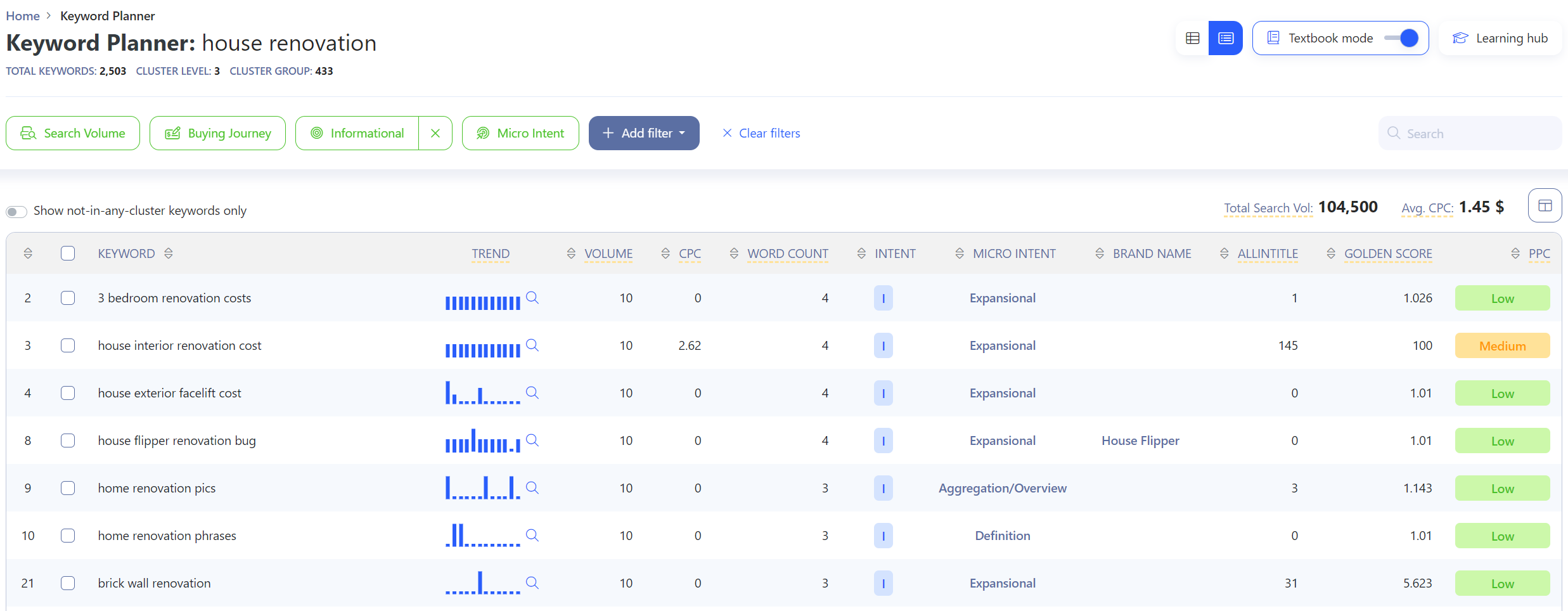 Keyword Planner Filter Function