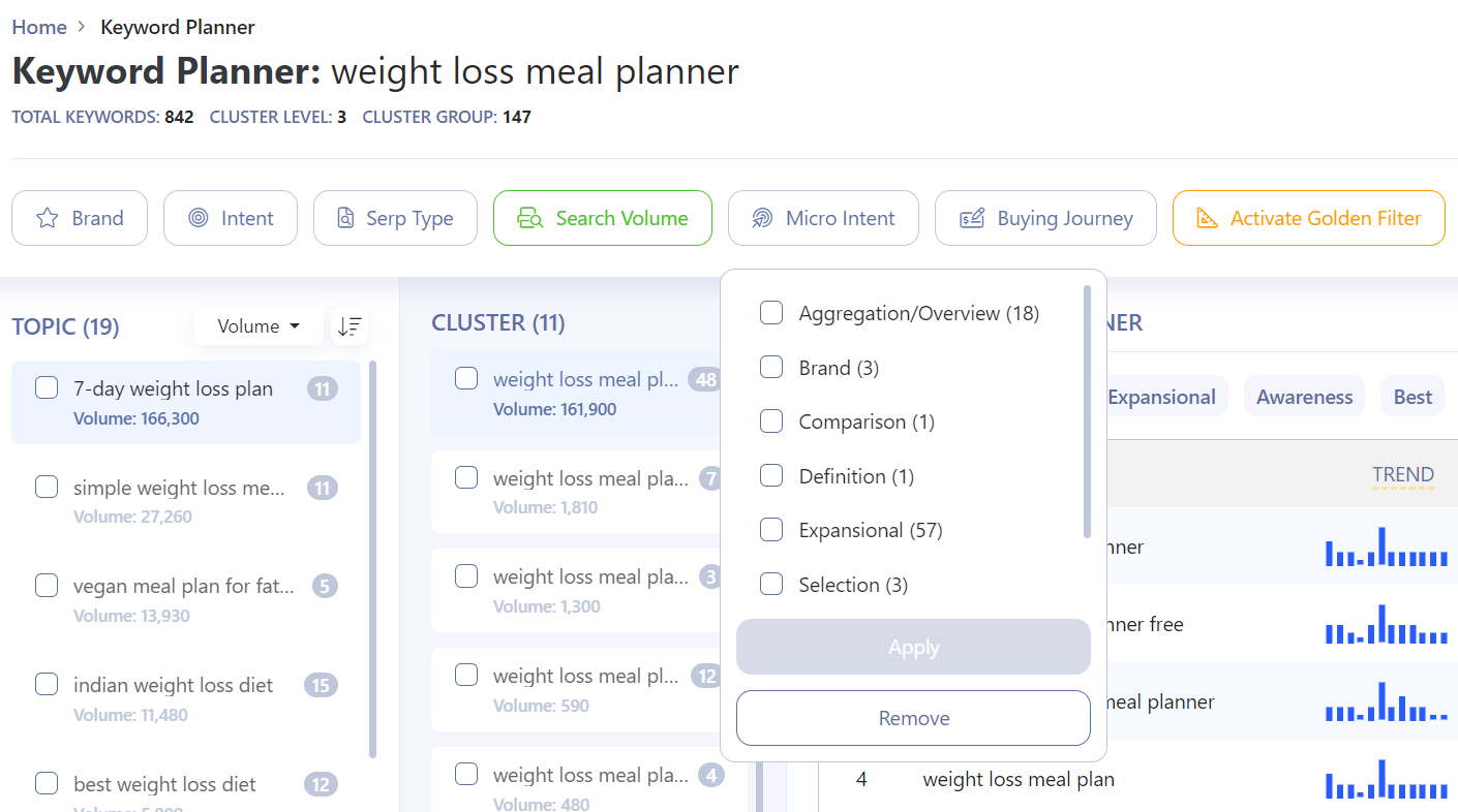 Keyword Planner Micro Intent